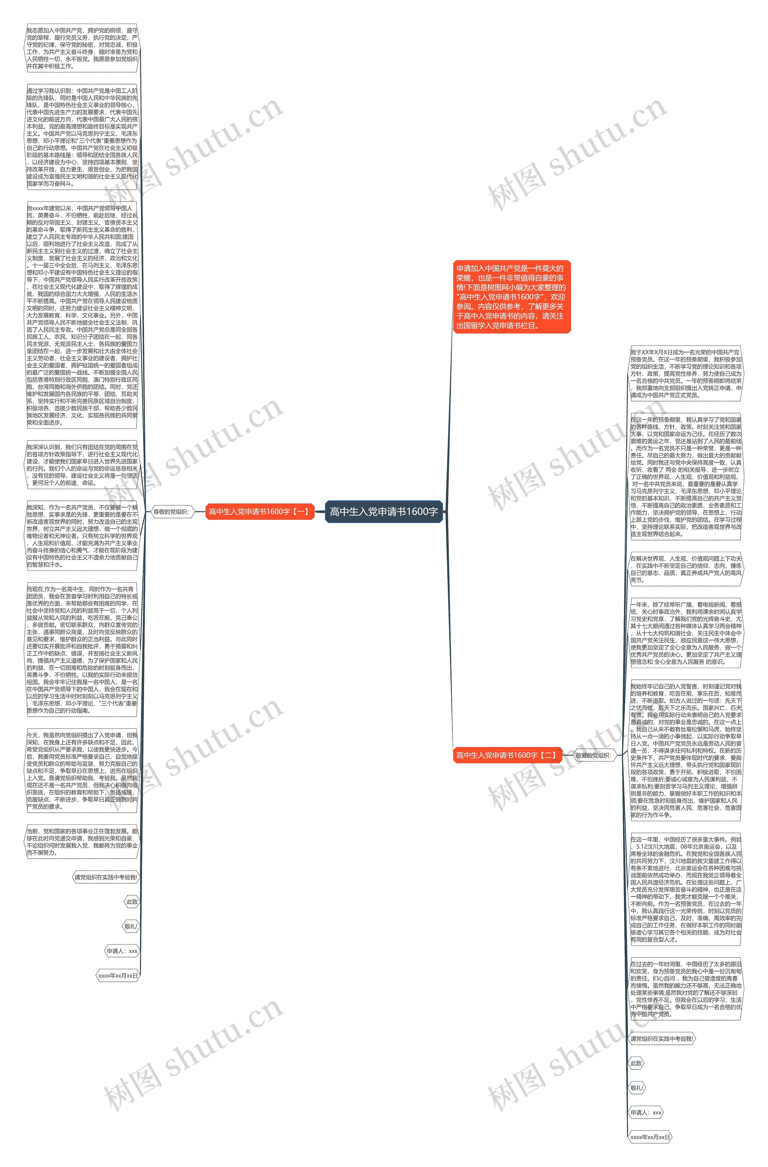 高中生入党申请书1600字思维导图