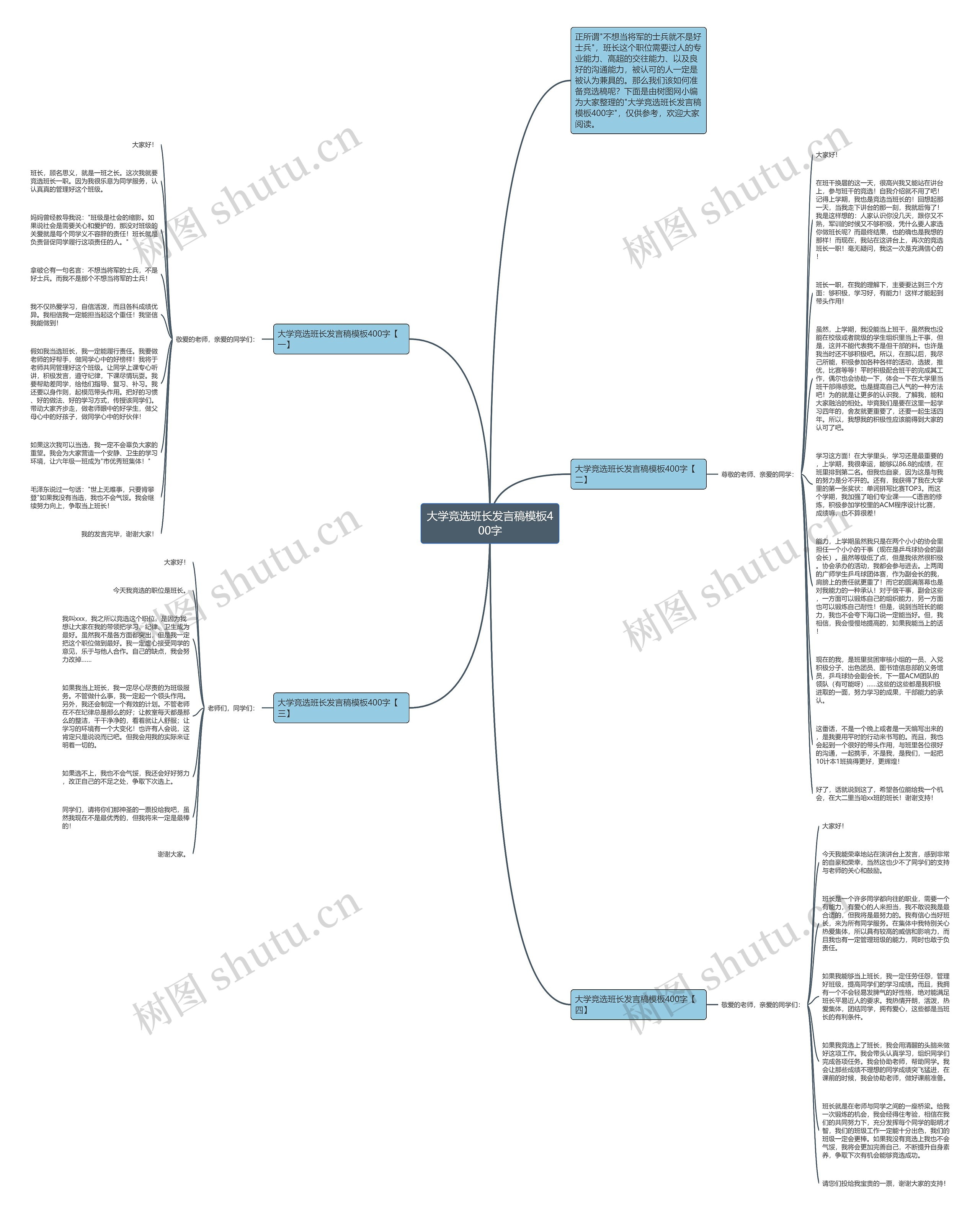 大学竞选班长发言稿400字思维导图