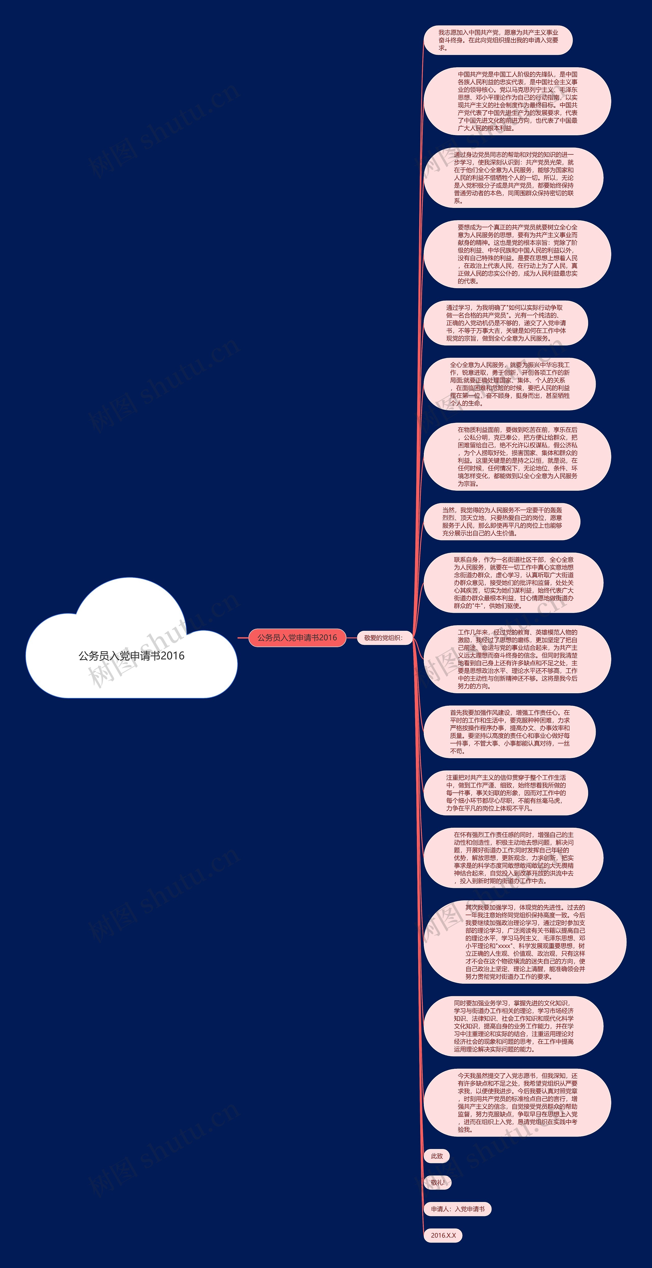 公务员入党申请书2016思维导图