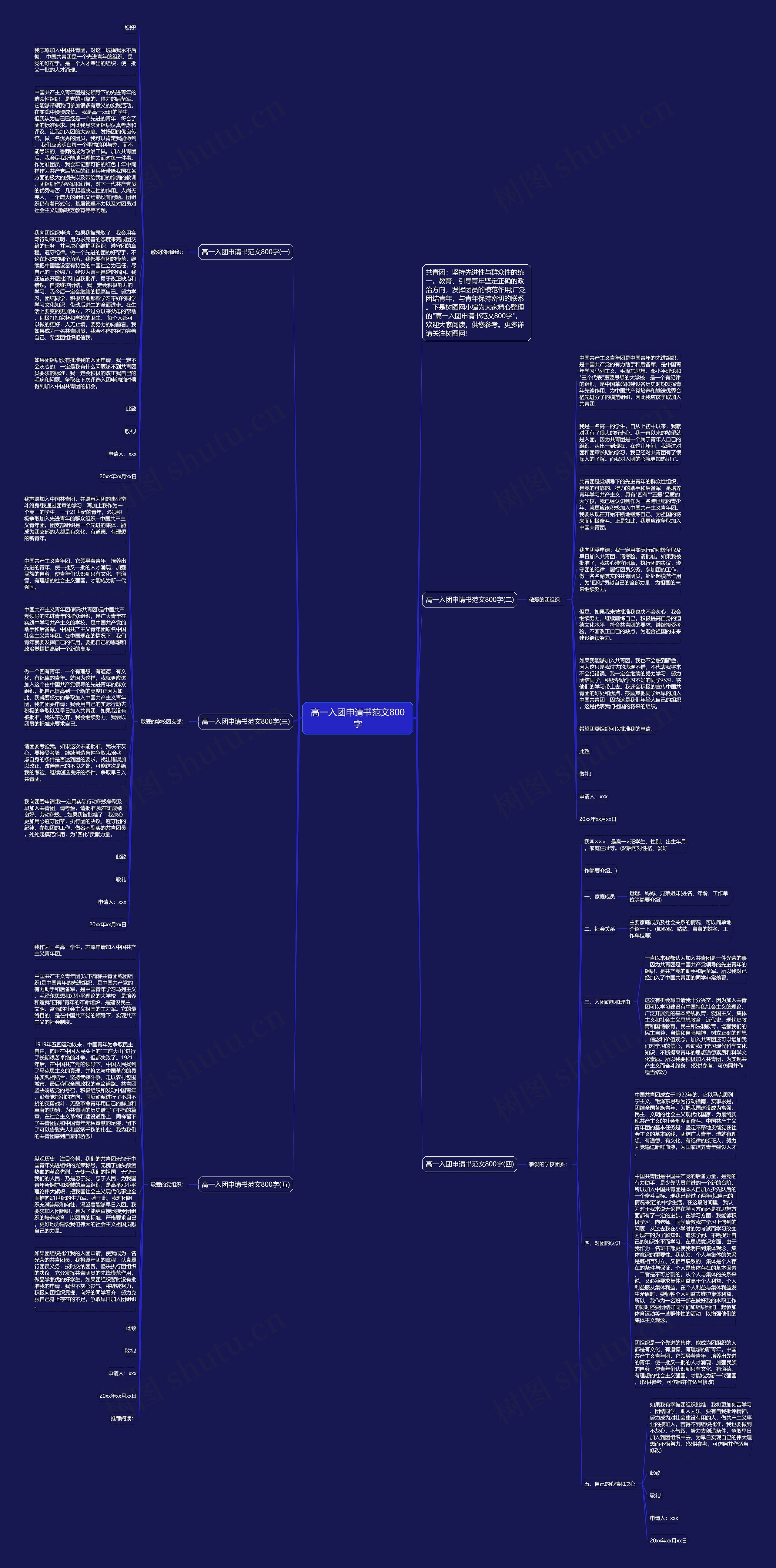 高一入团申请书范文800字思维导图高清图 高一入团申请书范文800字思维导图