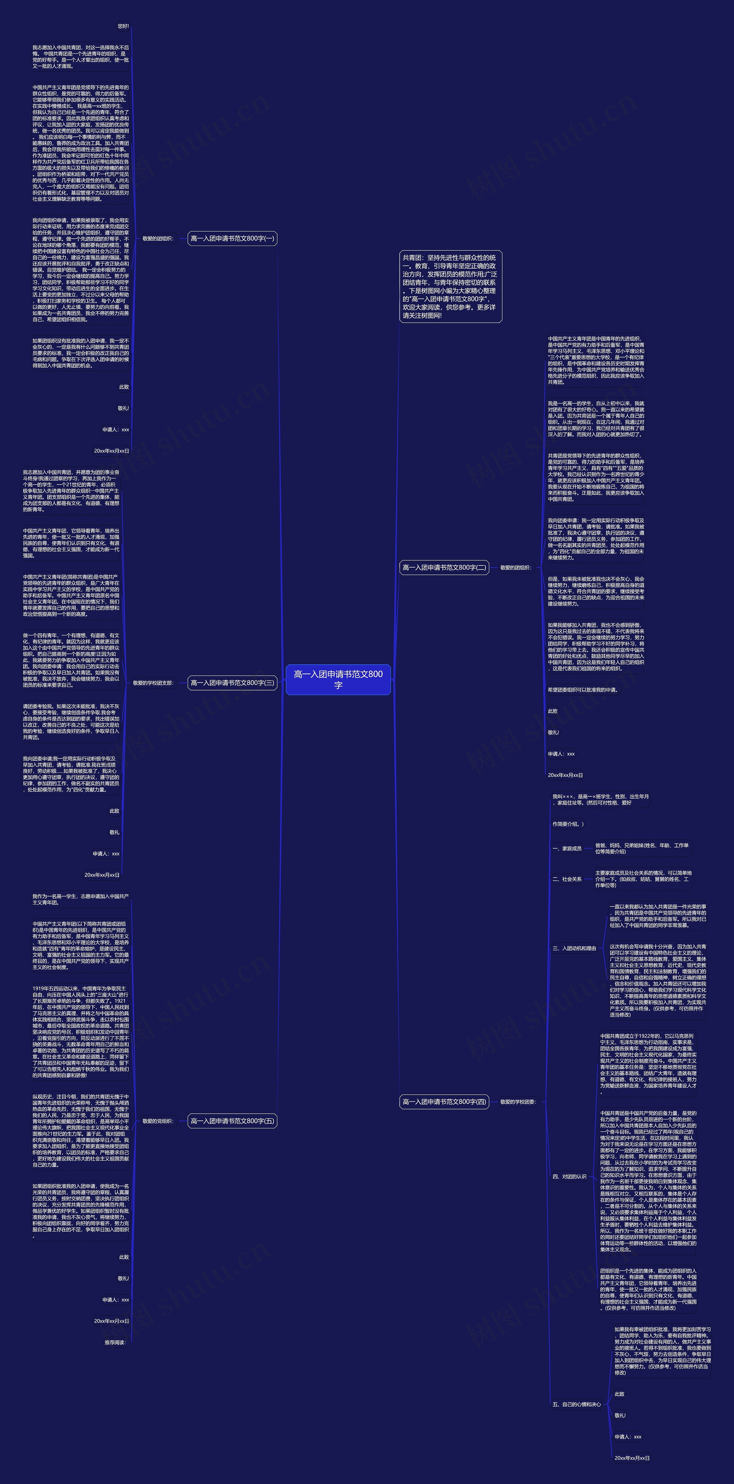 高一入团申请书范文800字思维导图