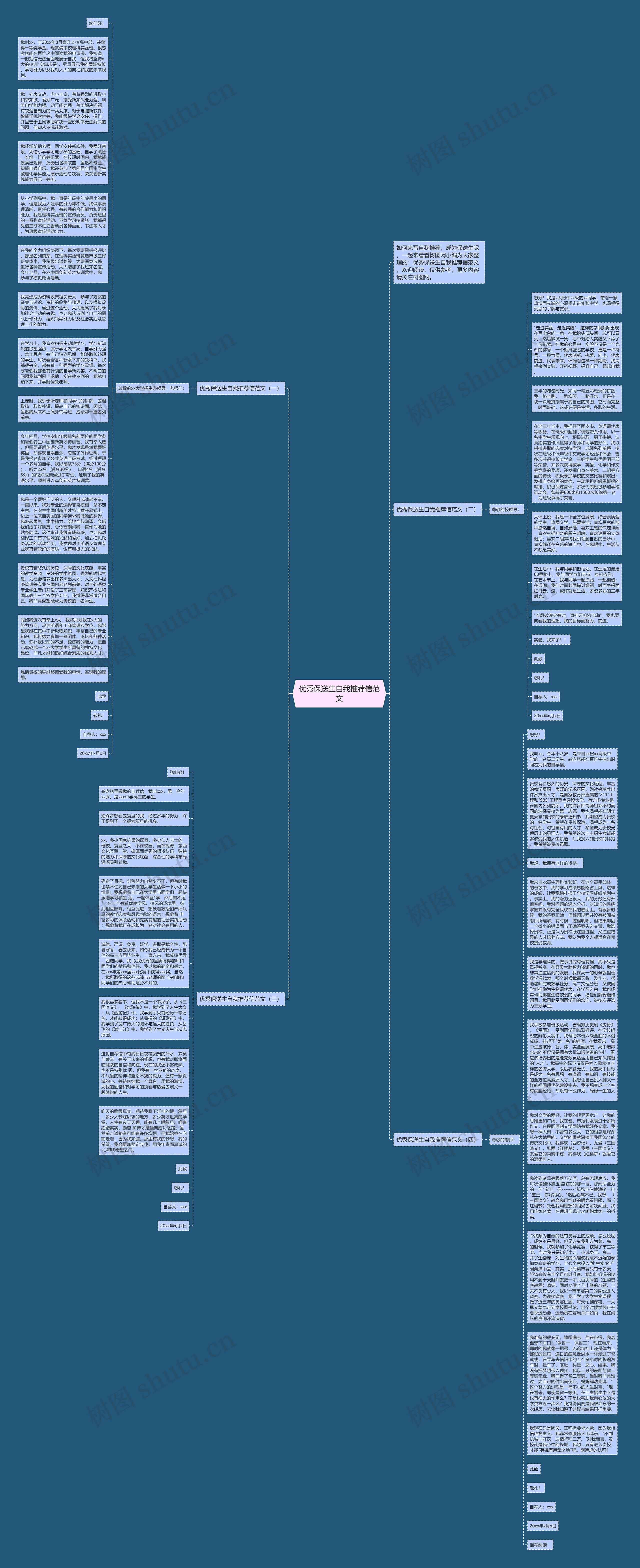 优秀保送生自我推荐信范文思维导图