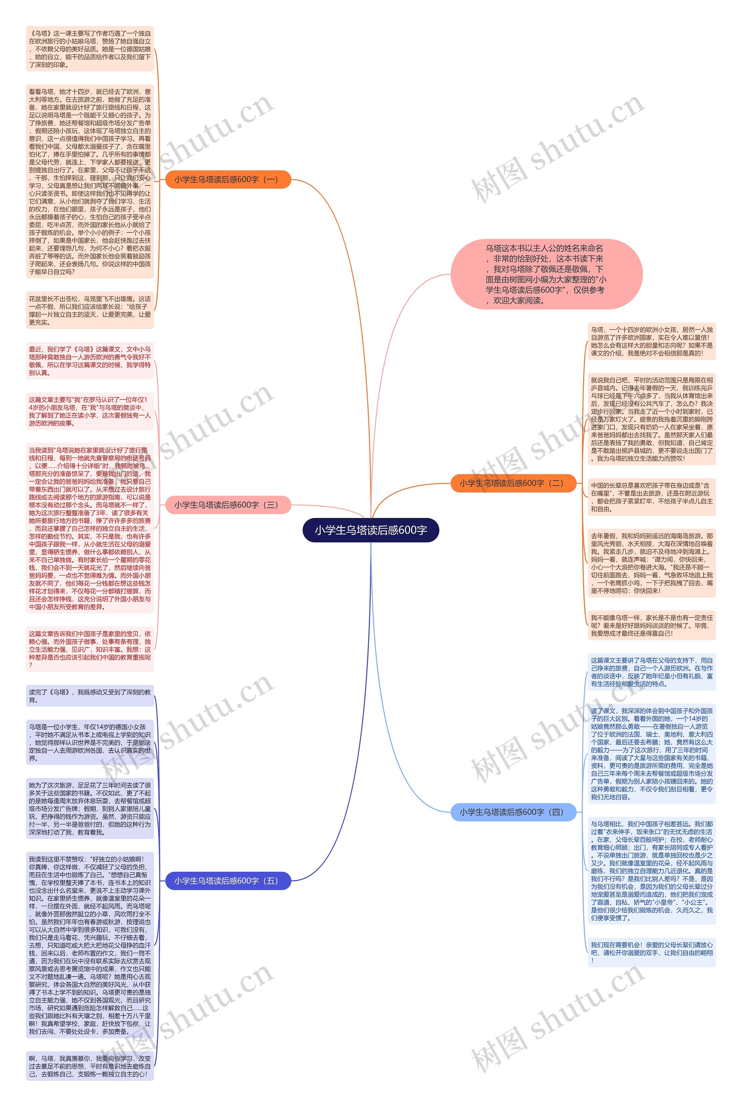 小学生乌塔读后感600字思维导图