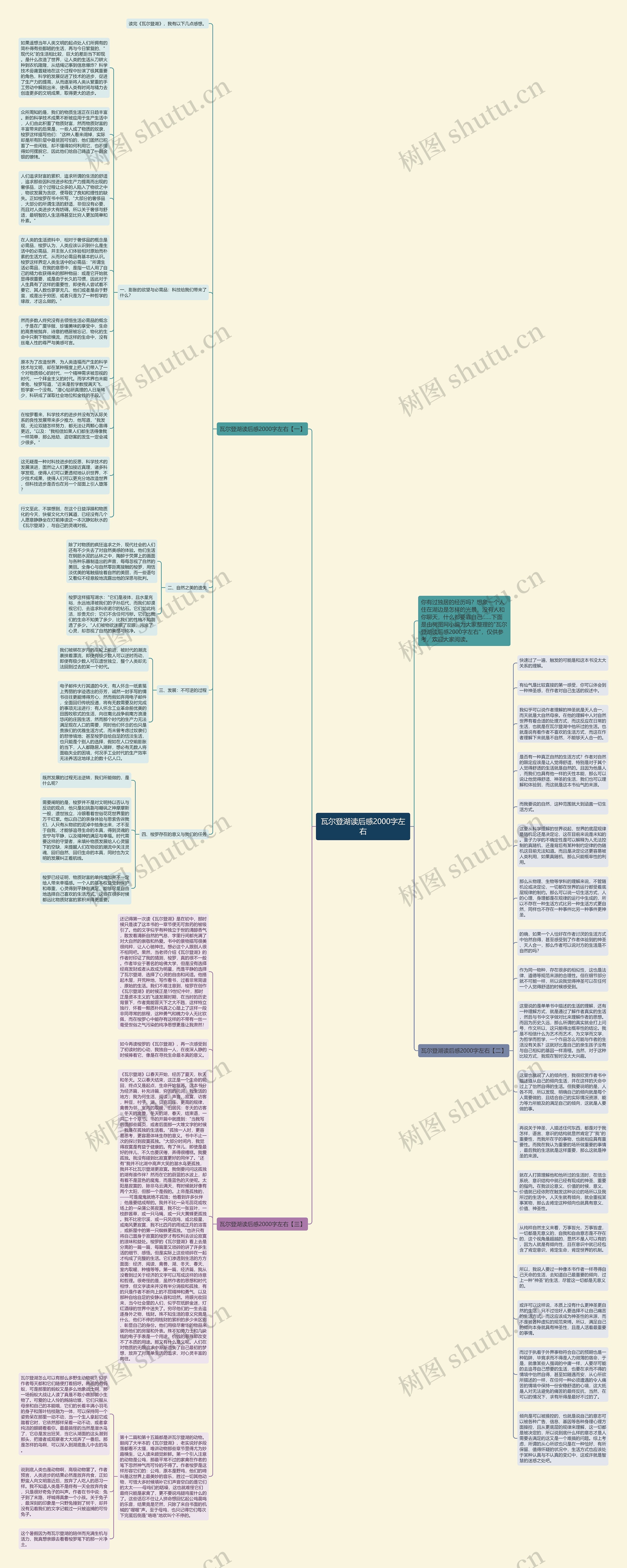 瓦尔登湖读后感2000字左右思维导图