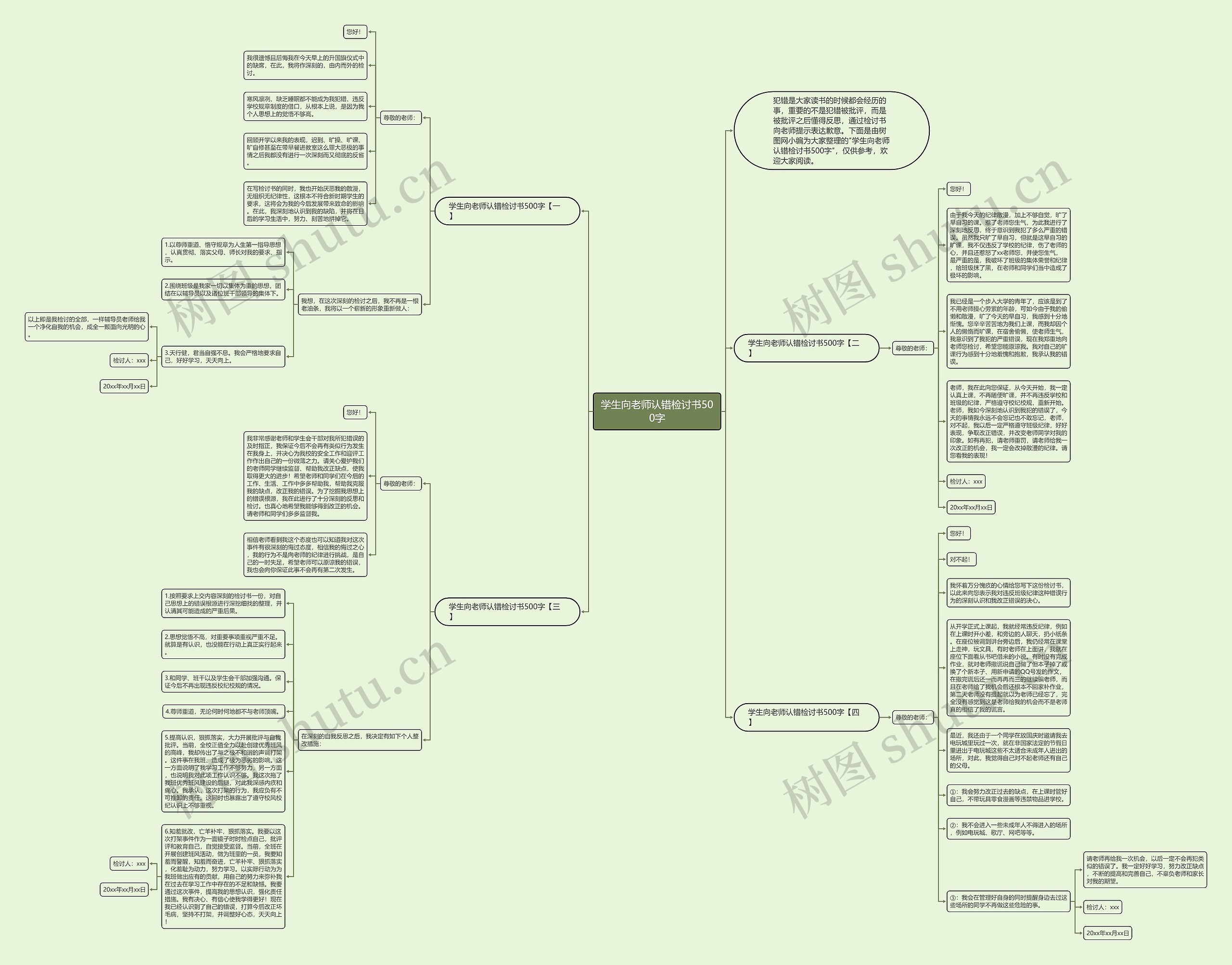 学生向老师认错检讨书500字思维导图