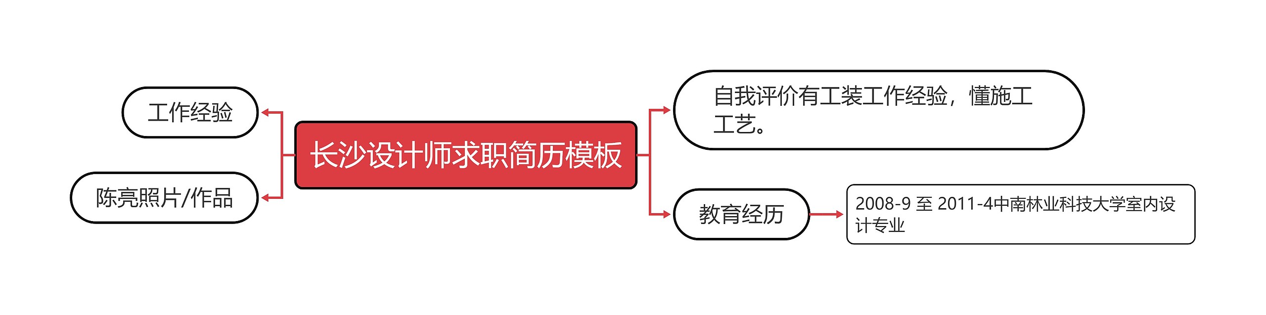 长沙设计师求职简历思维导图