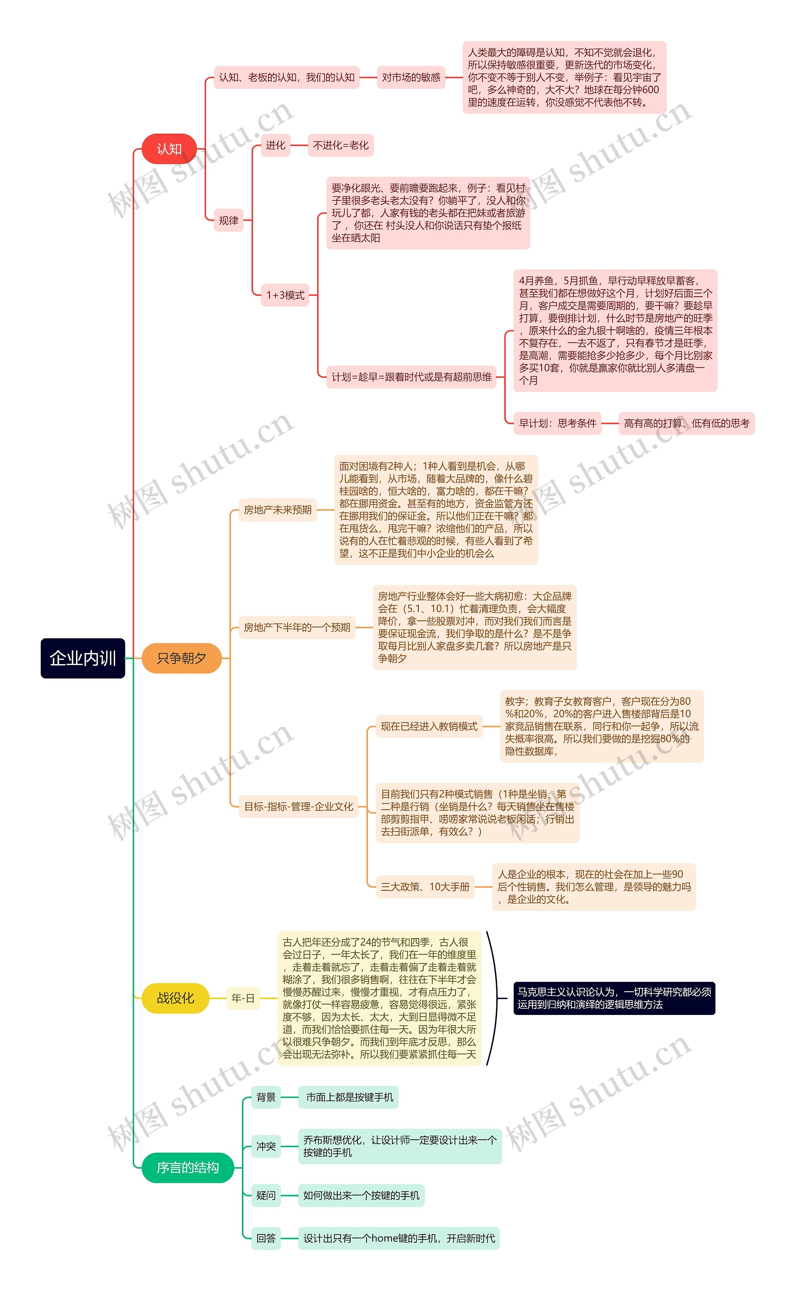 企业内训思维导图