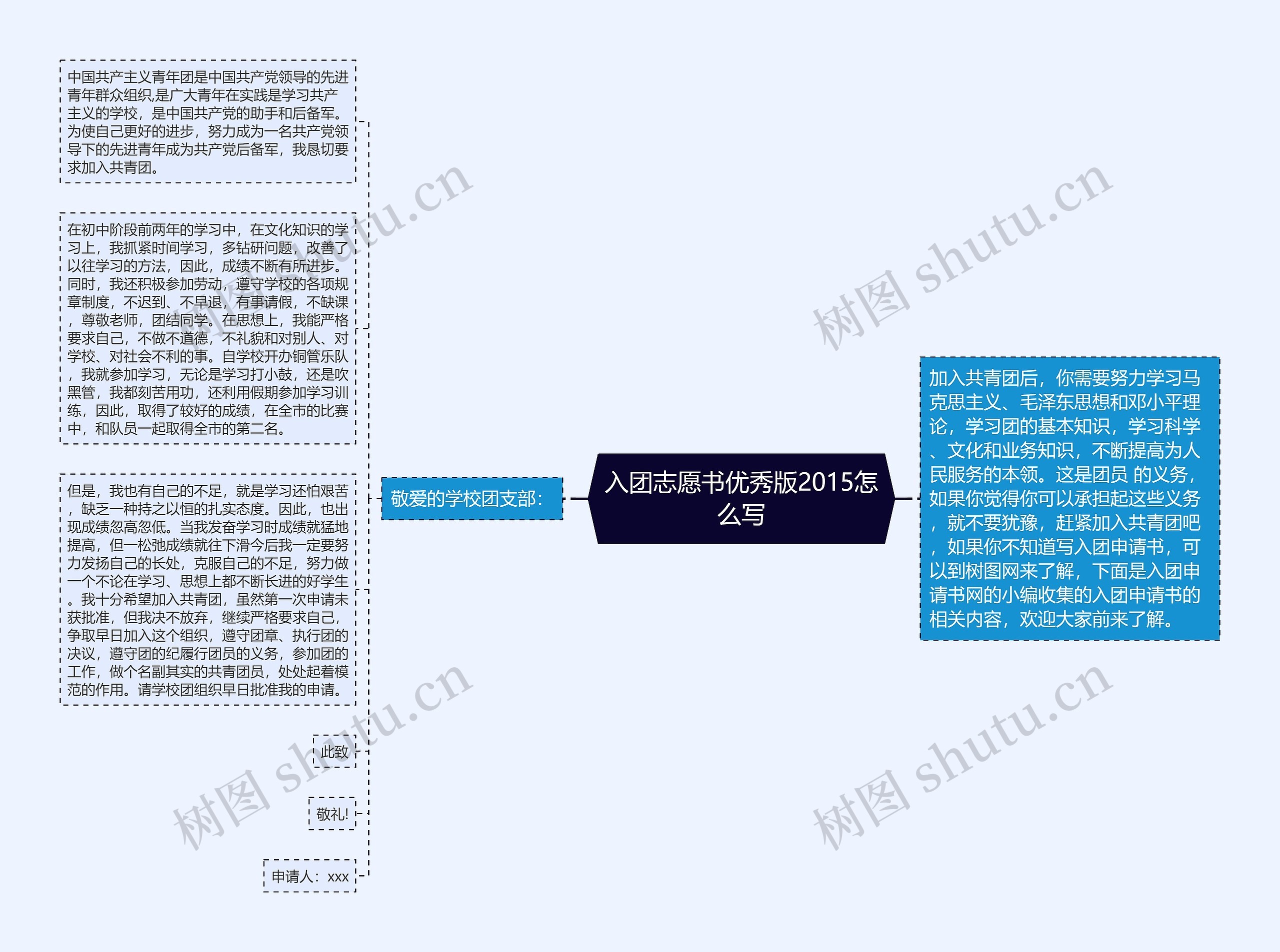 入团志愿书优秀版2015怎么写思维导图