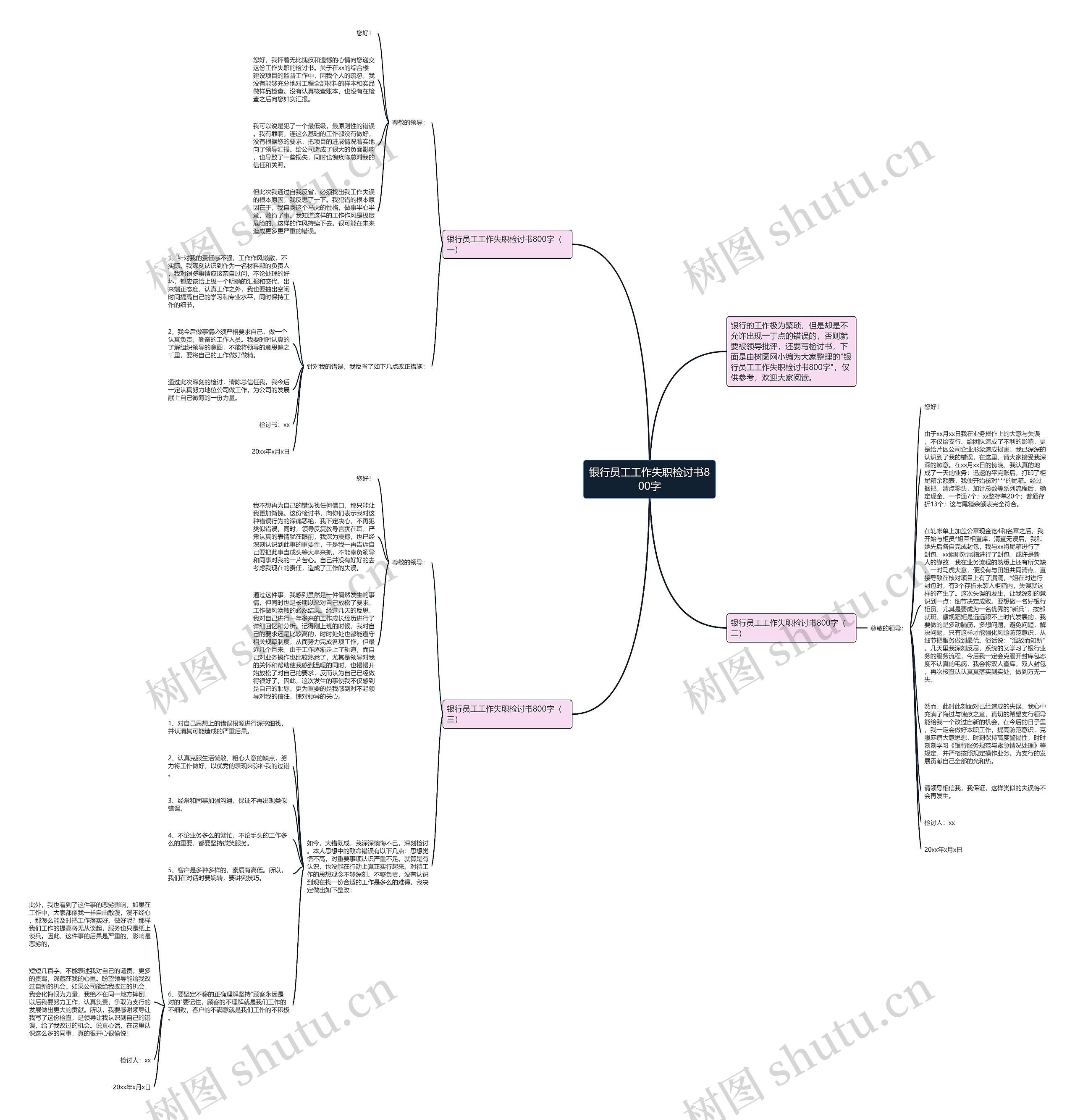 银行员工工作失职检讨书800字思维导图