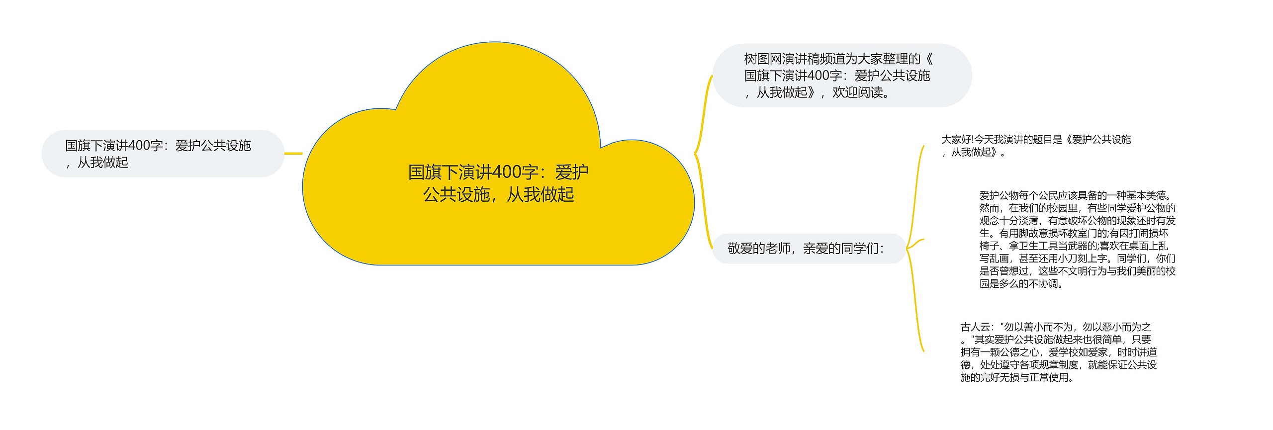 国旗下演讲400字：爱护公共设施，从我做起