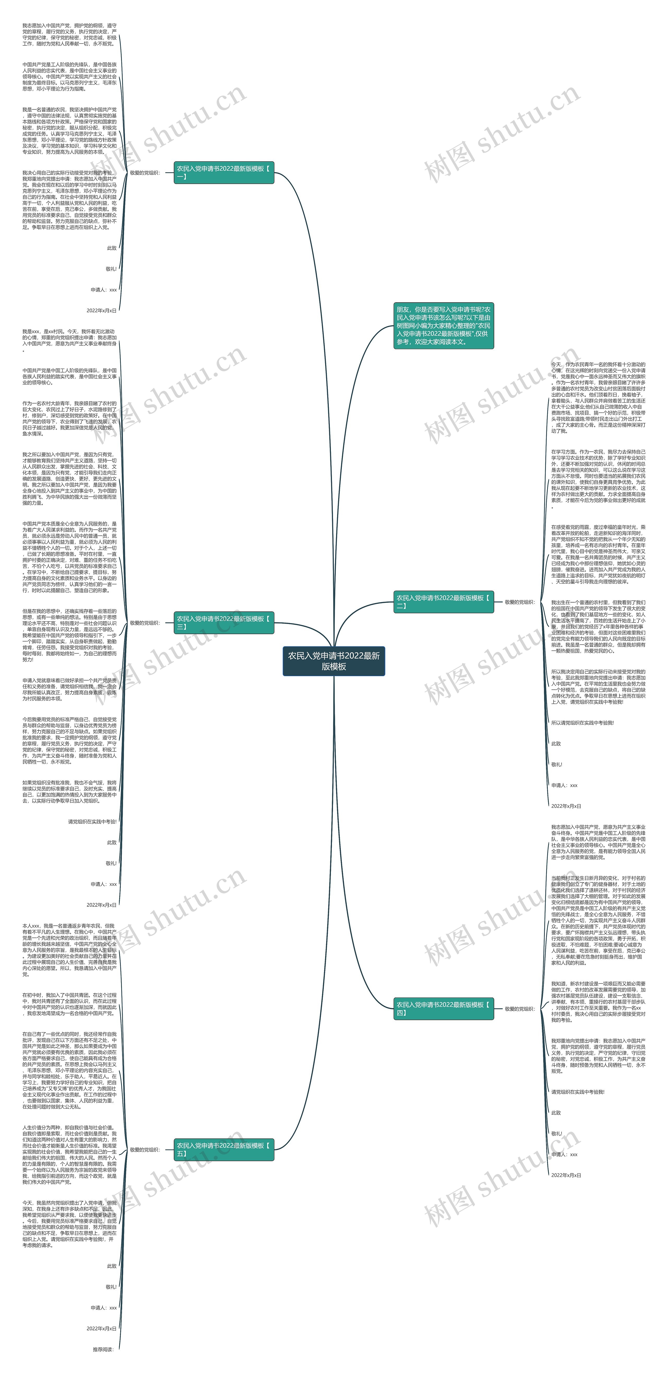 农民入党申请书2022最新版思维导图