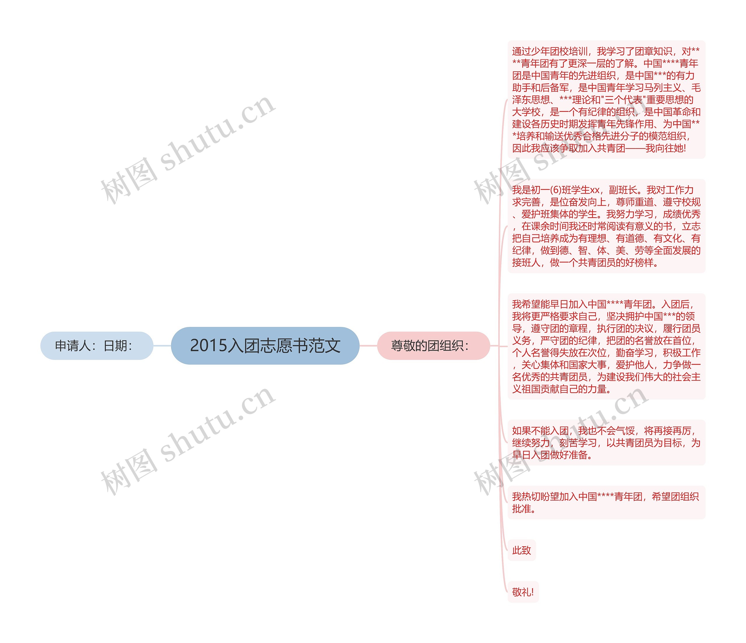 2015入团志愿书范文思维导图