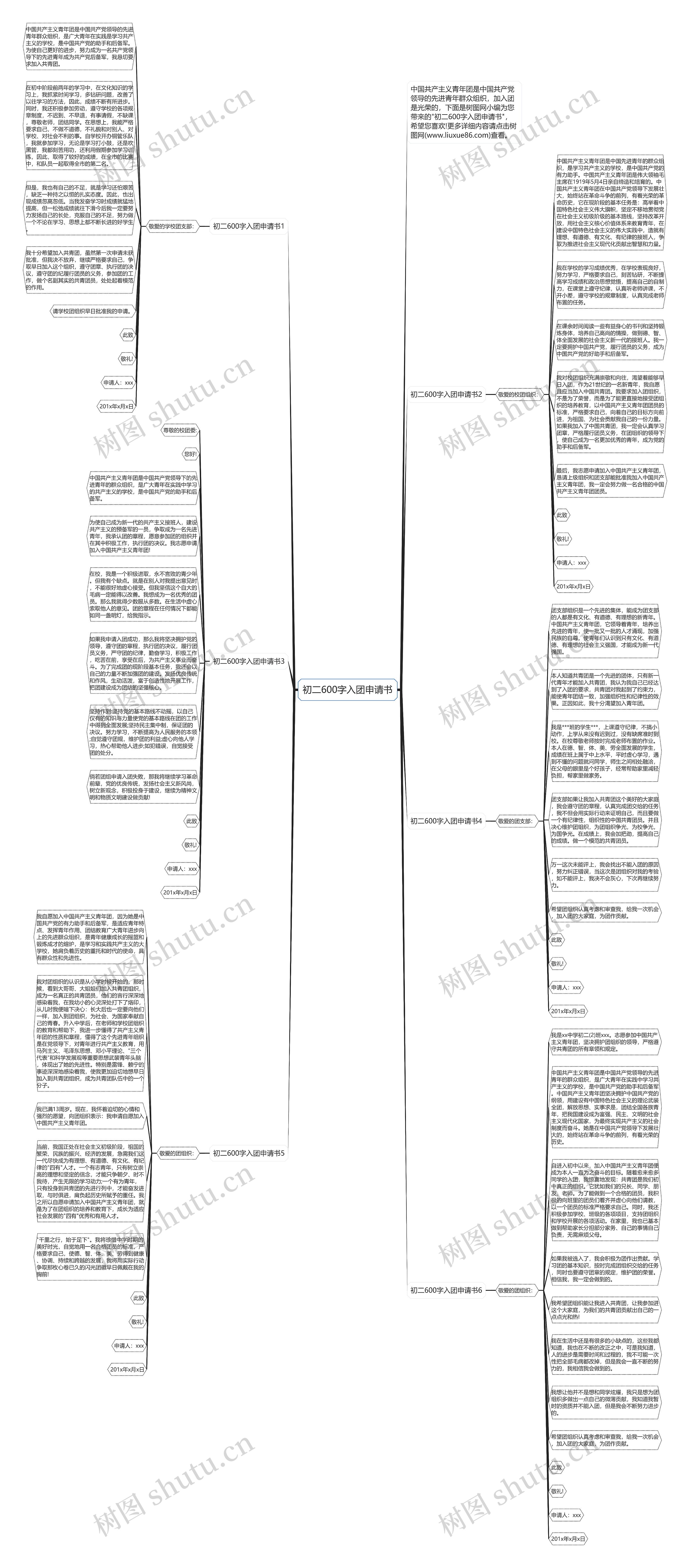 初二600字入团申请书思维导图