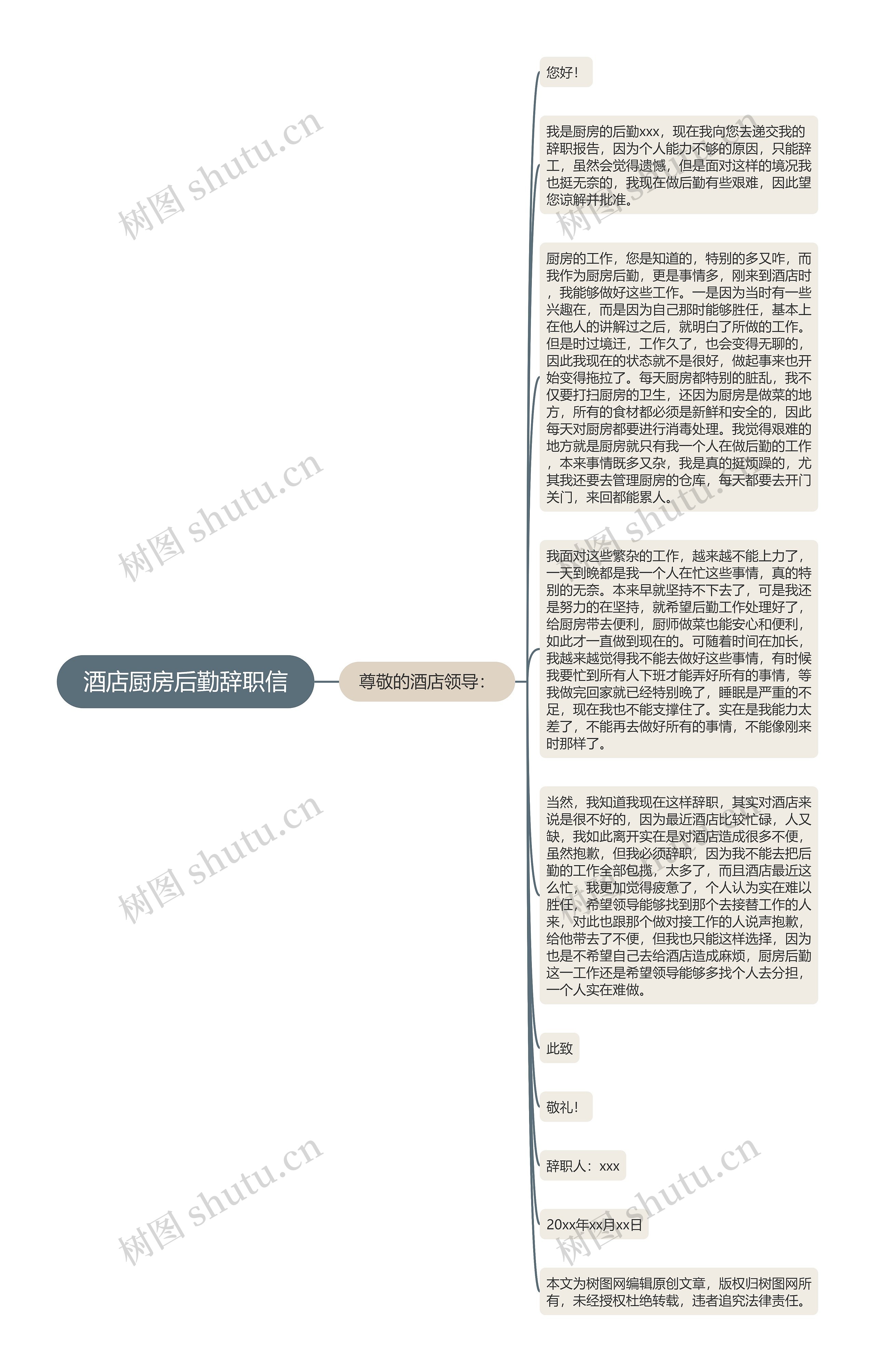 酒店厨房后勤辞职信