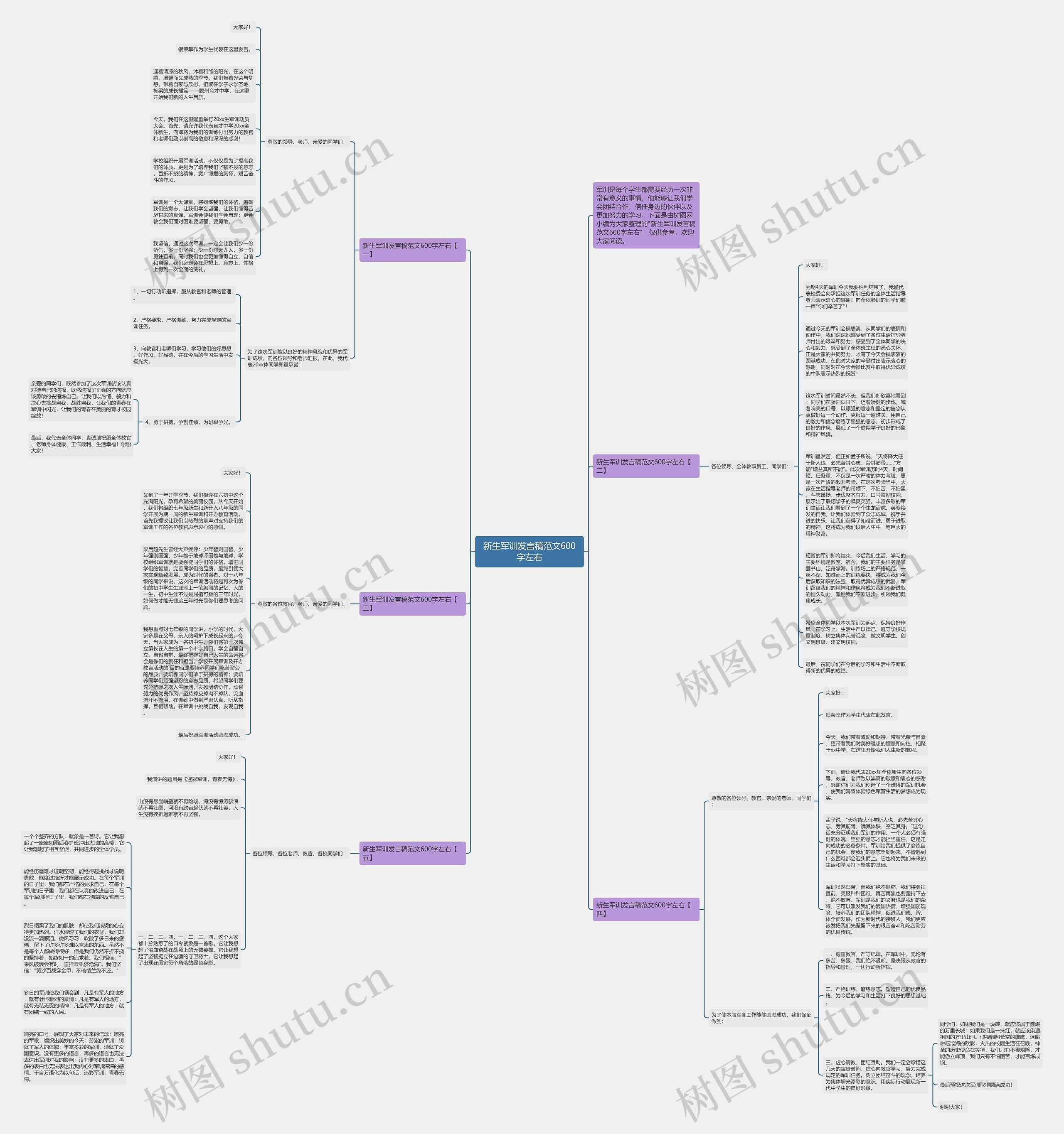 新生军训发言稿范文600字左右思维导图