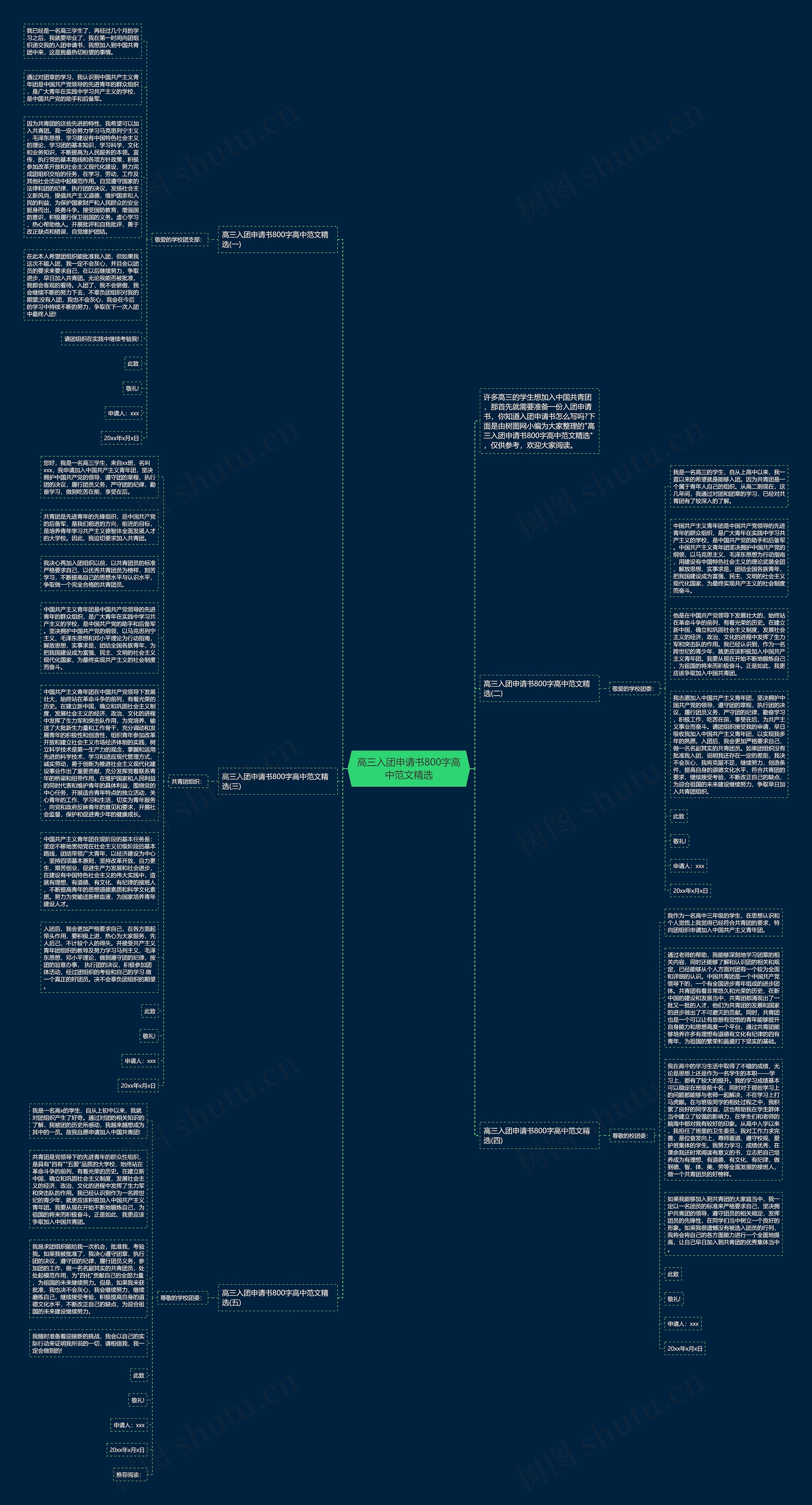 高三入团申请书800字高中范文精选思维导图