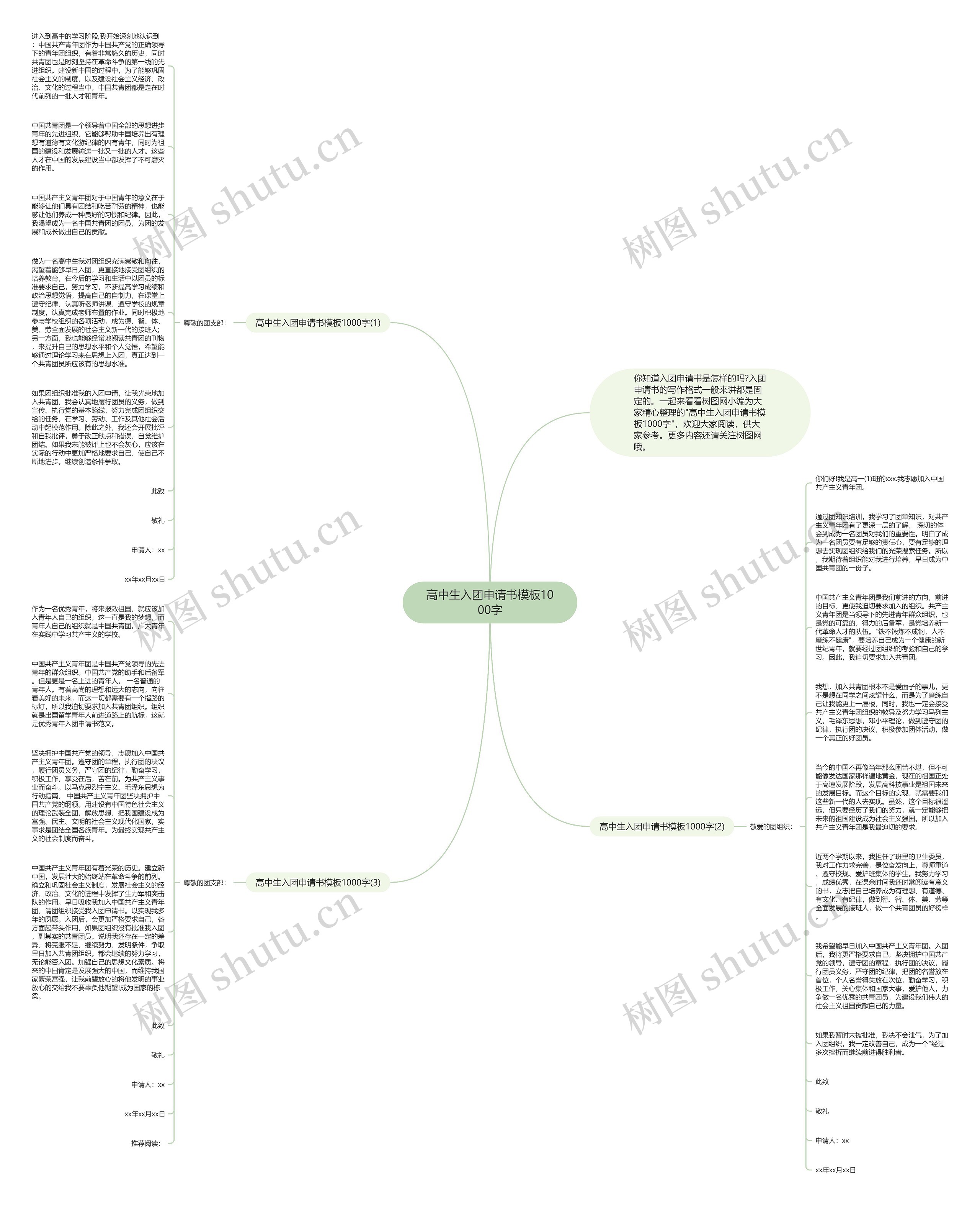 高中生入团申请书1000字思维导图