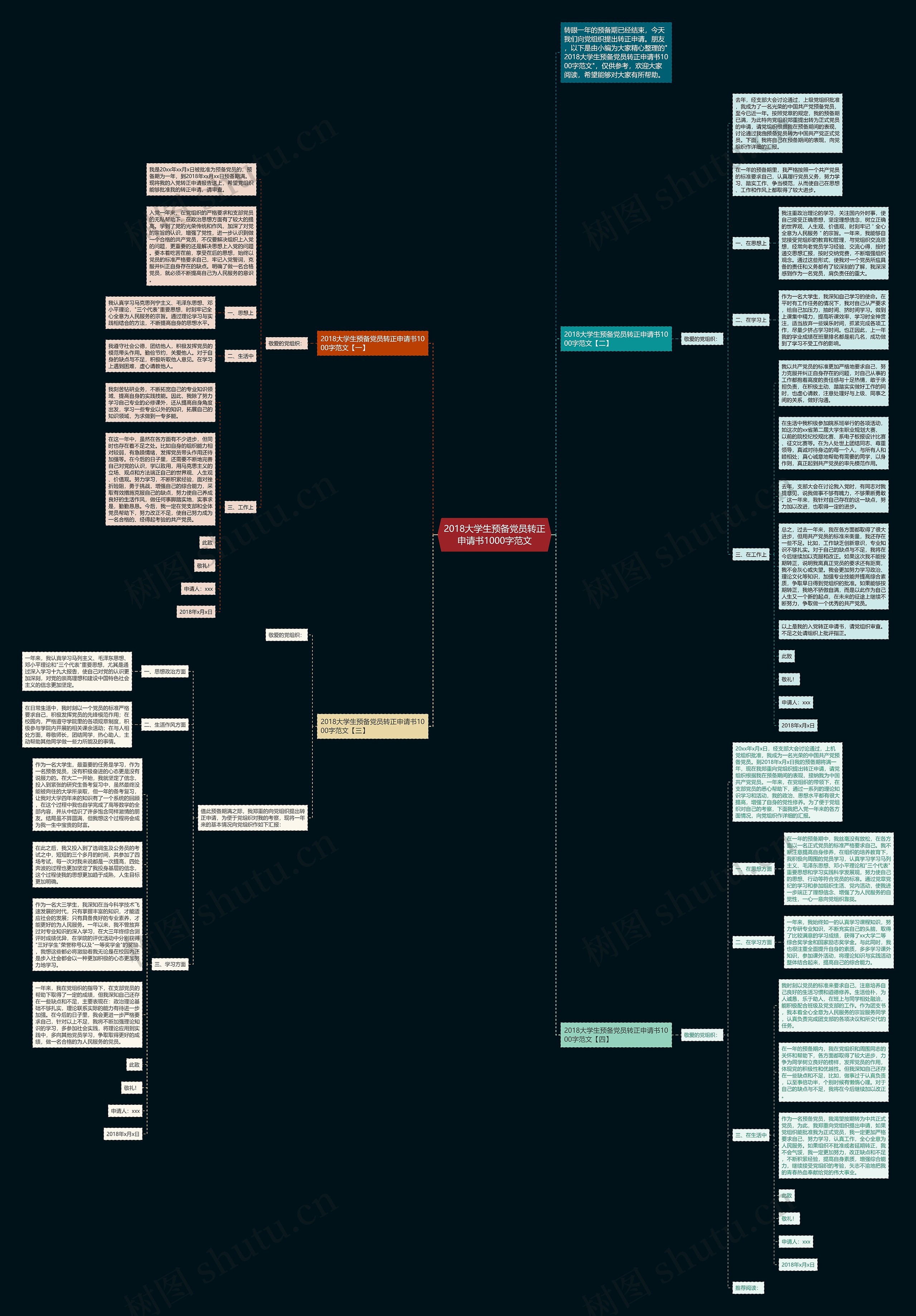 2018大学生预备党员转正申请书1000字范文思维导图