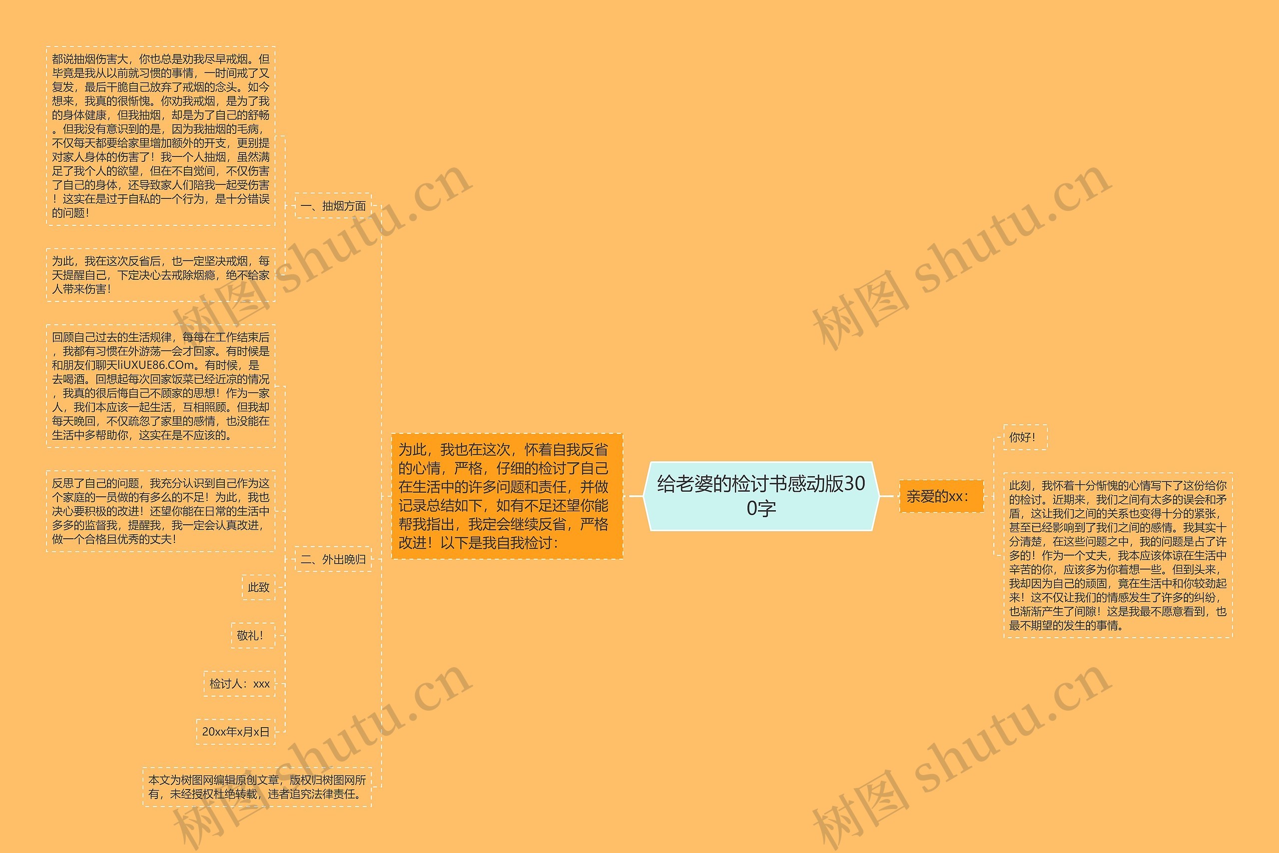 给老婆的检讨书感动版300字