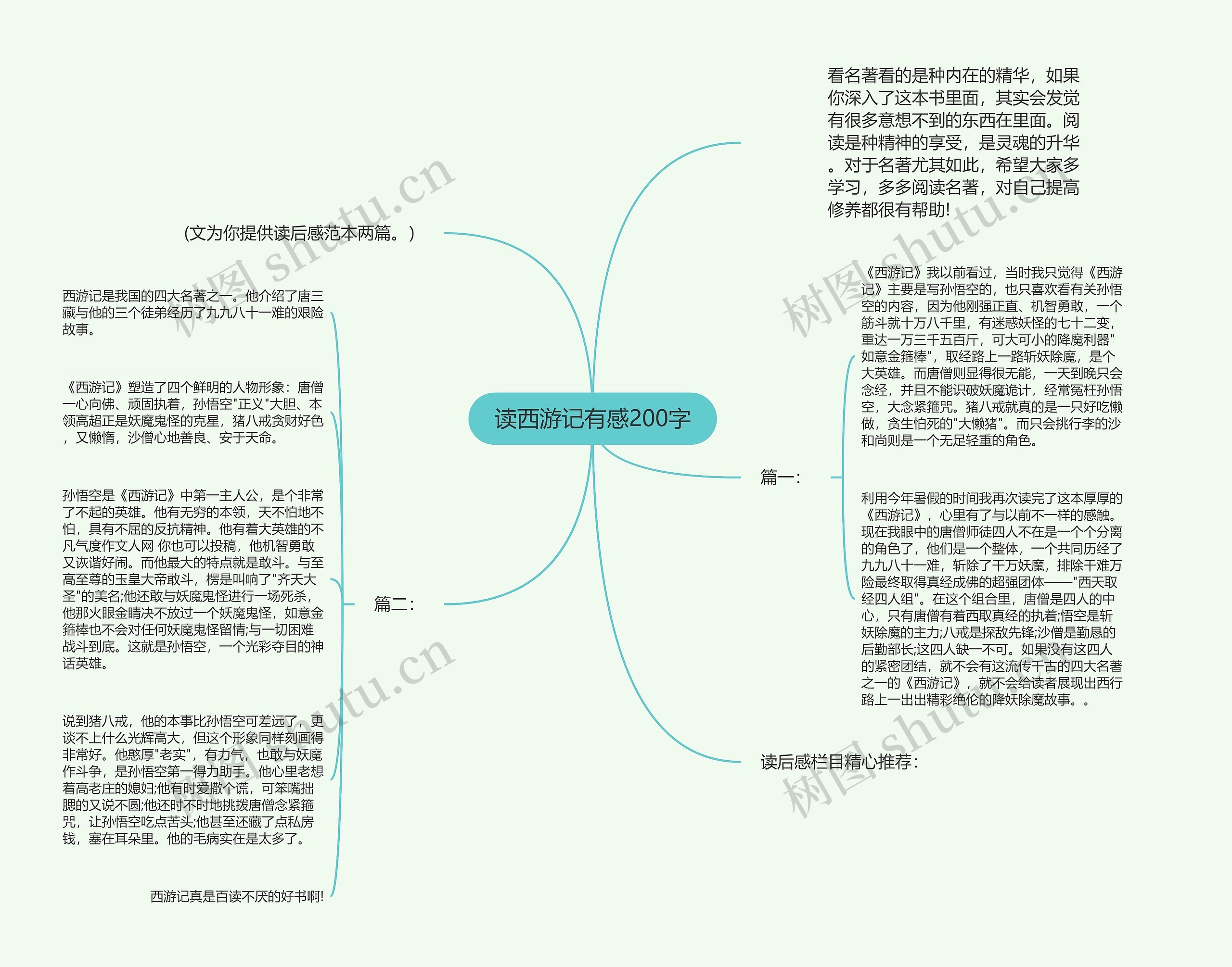 读西游记有感200字思维导图