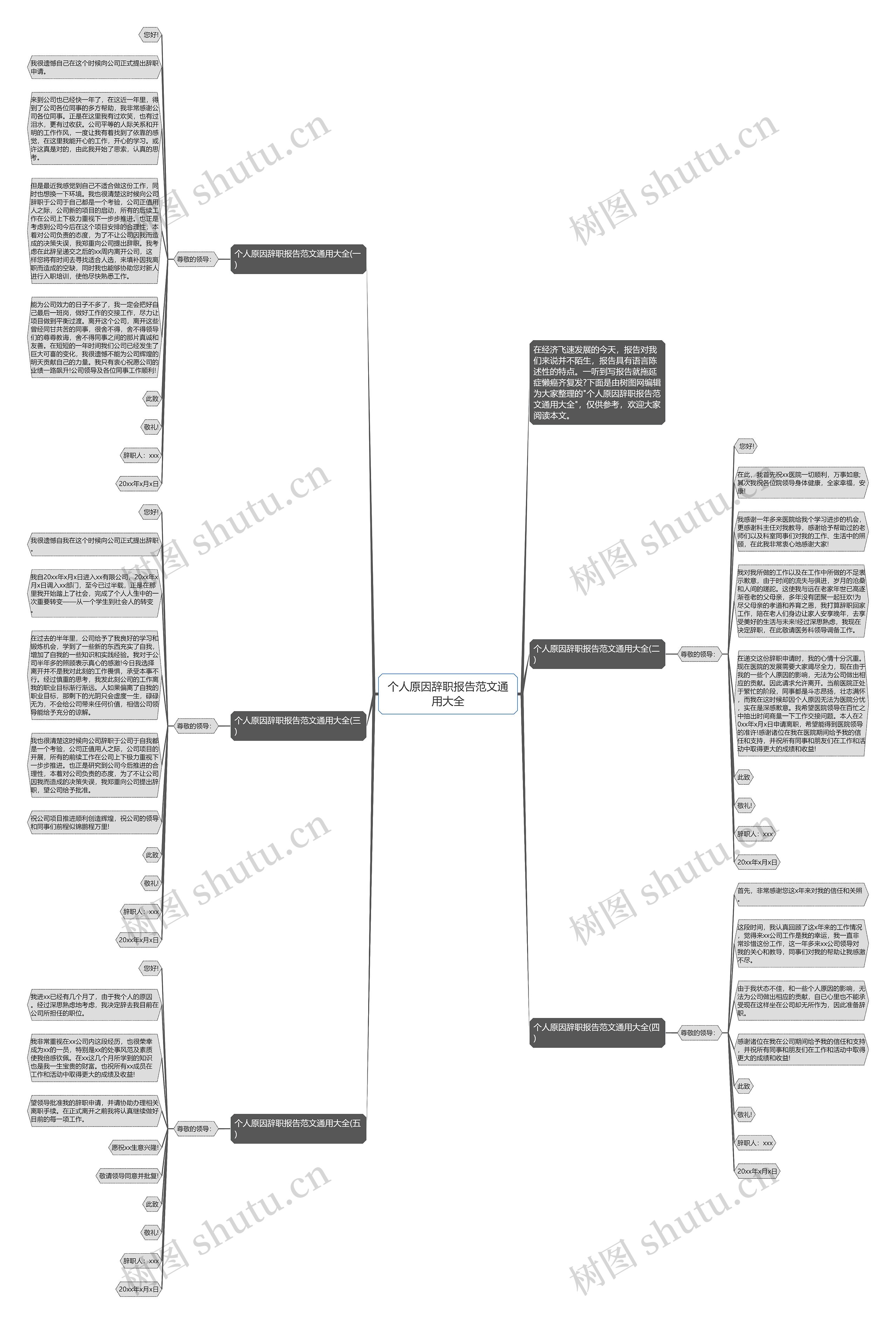 个人原因辞职报告范文通用大全思维导图