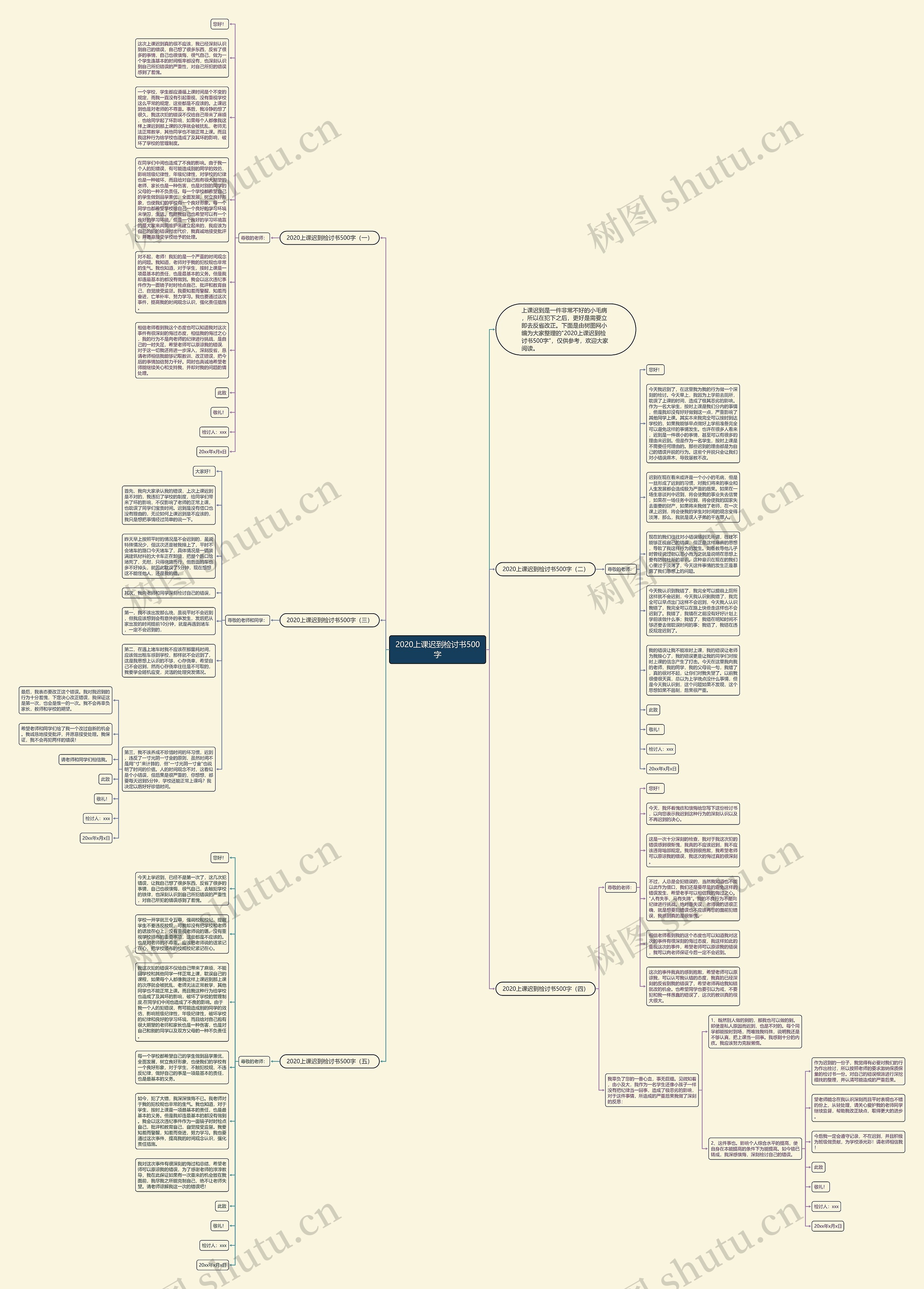 2020上课迟到检讨书500字思维导图