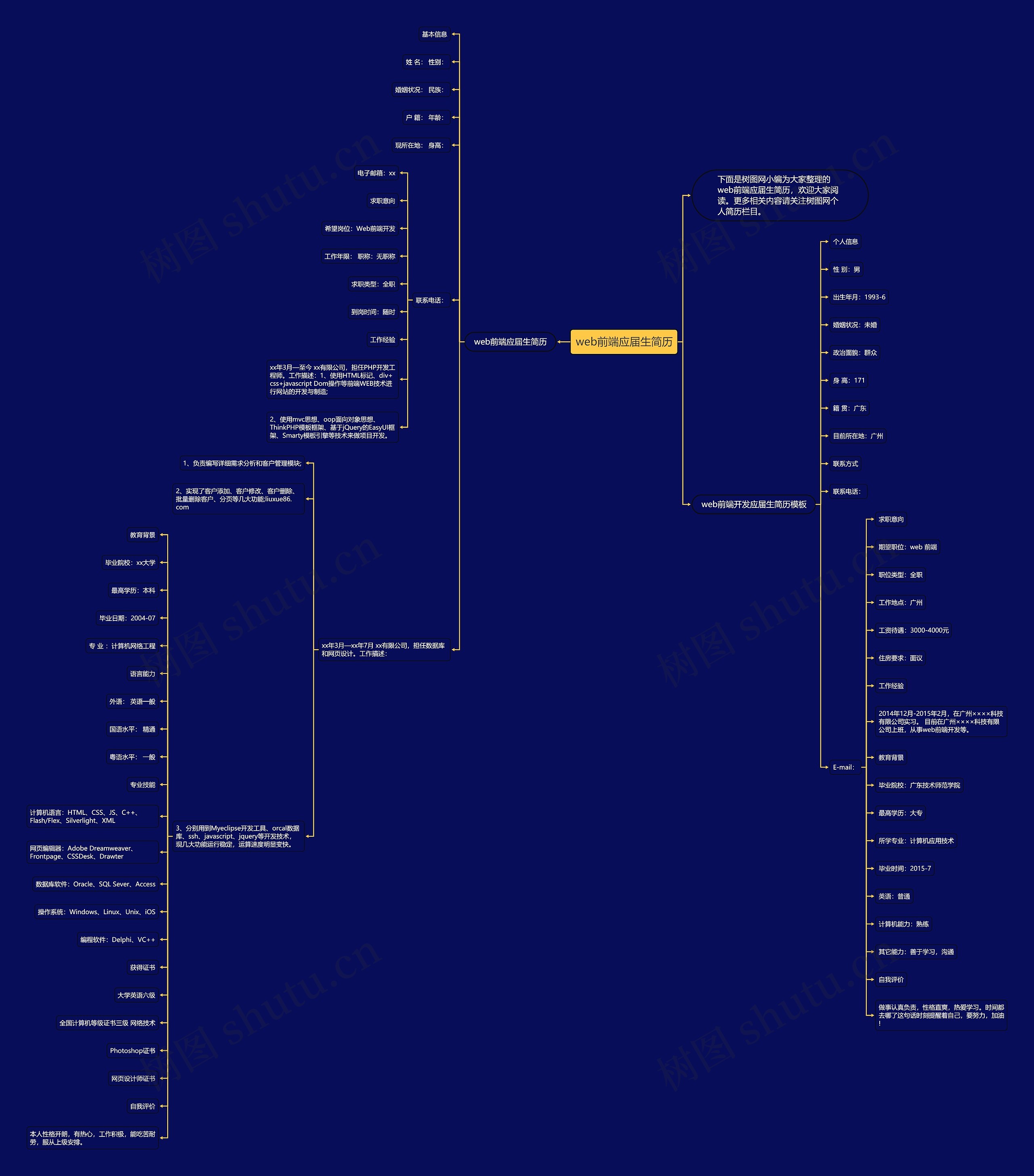 web前端应届生简历思维导图