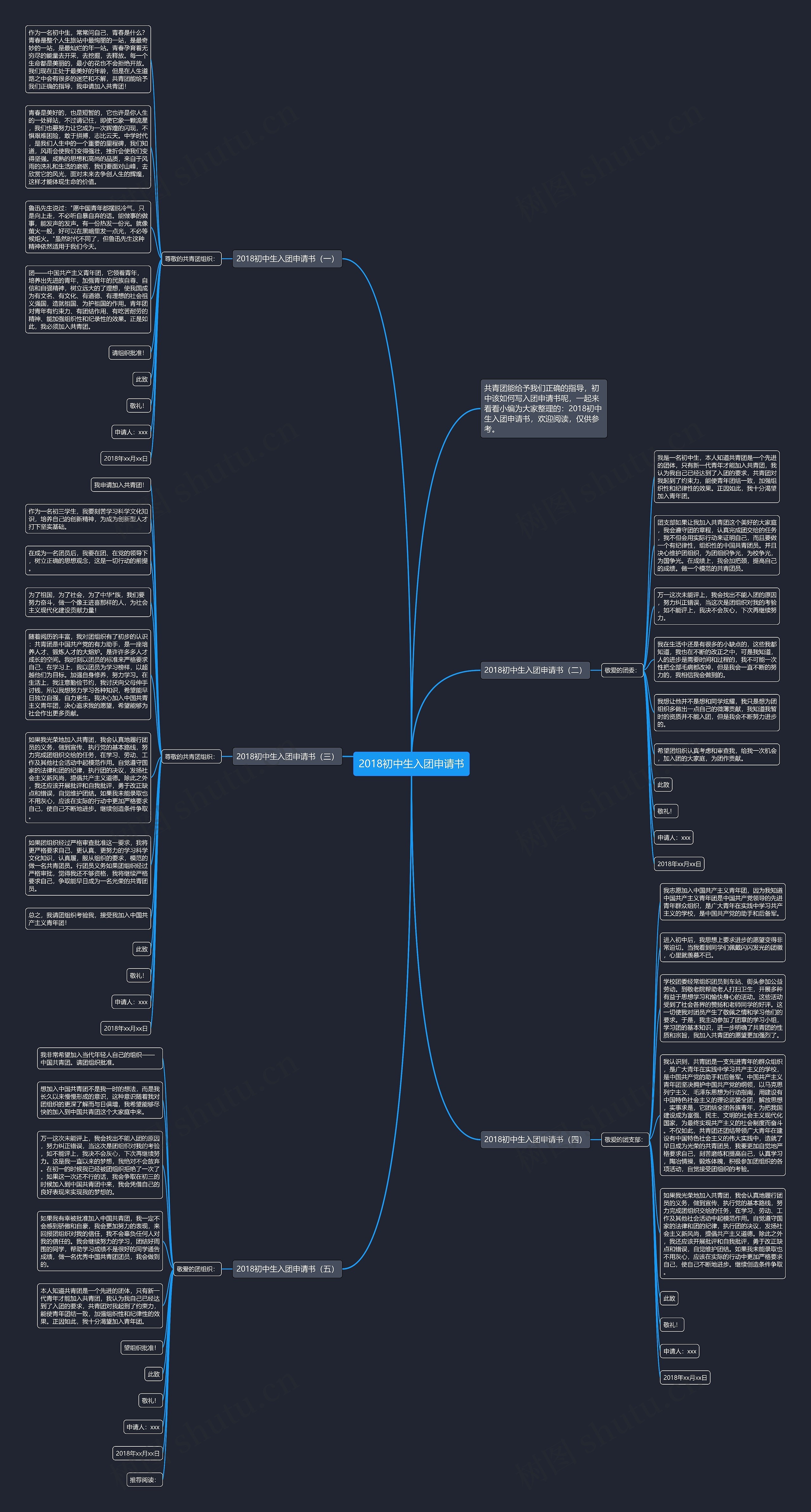 2018初中生入团申请书思维导图
