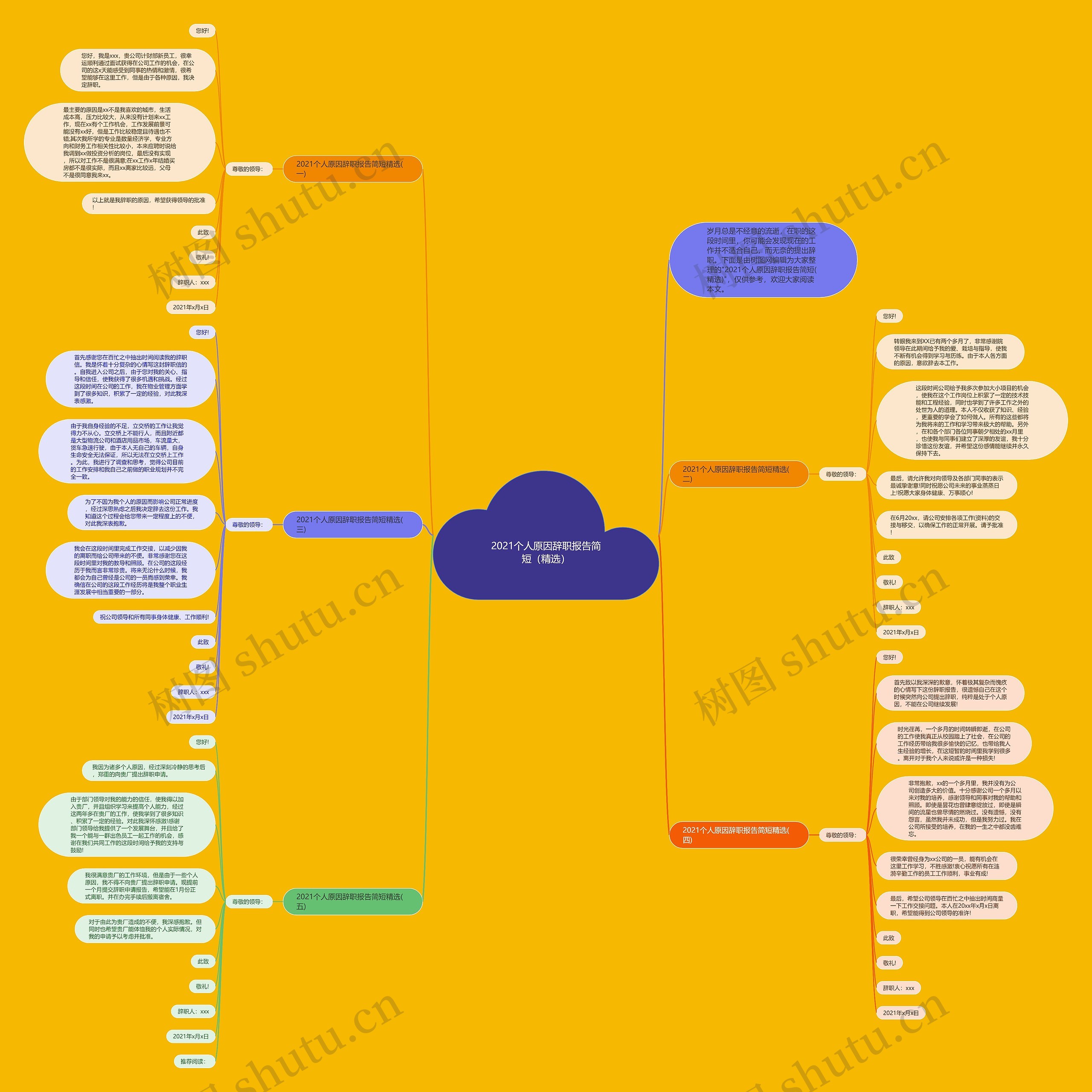 2021个人原因辞职报告简短（精选）思维导图