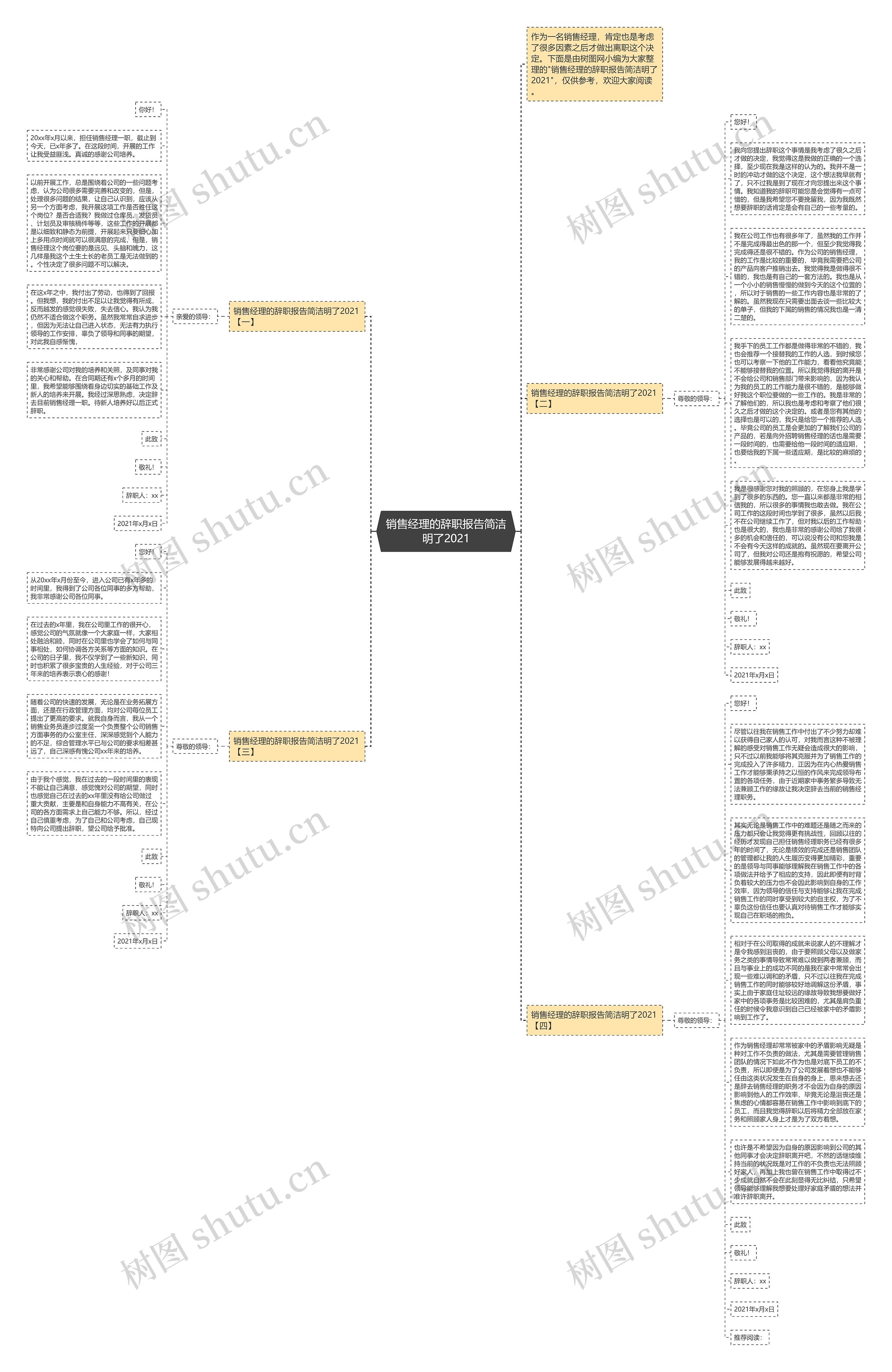 销售经理的辞职报告简洁明了2021思维导图