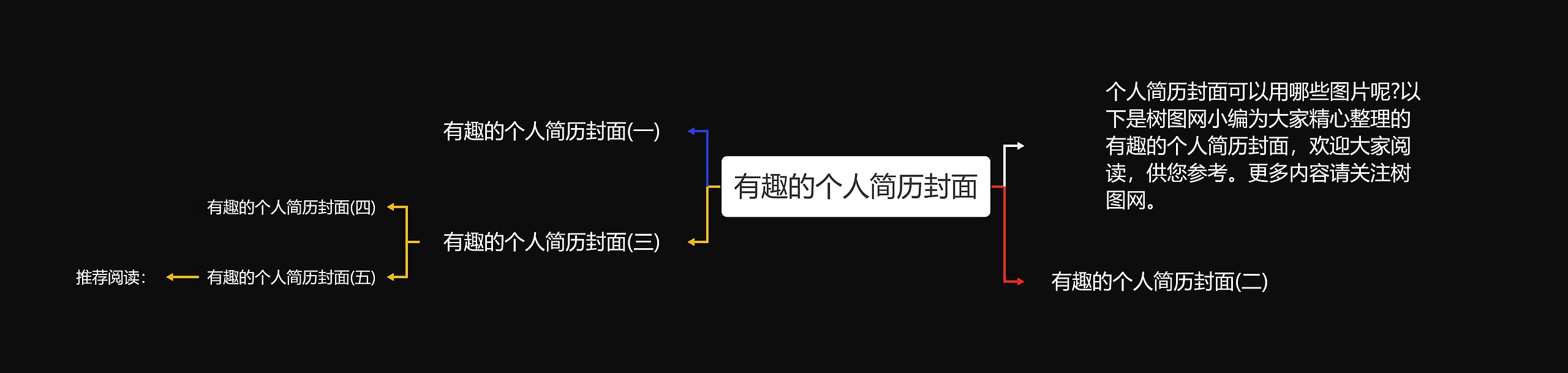有趣的个人简历封面