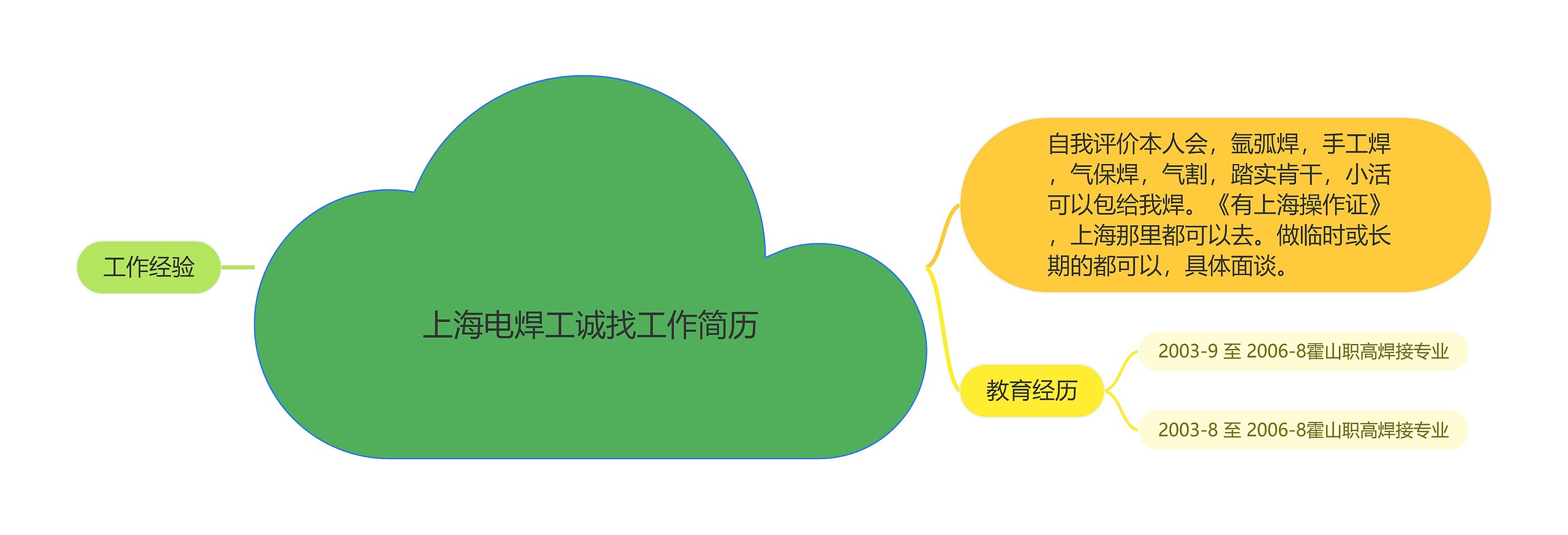 上海电焊工诚找工作简历