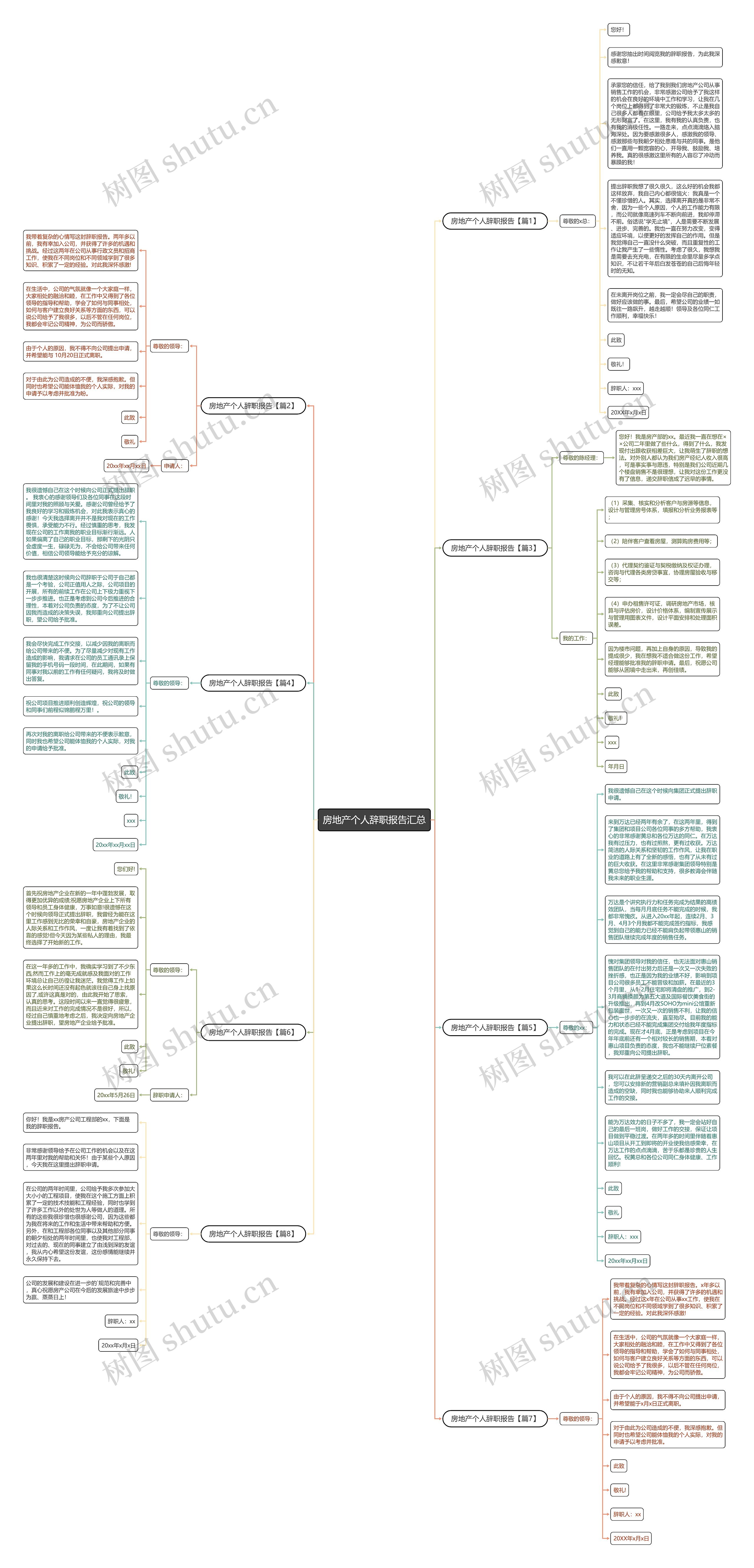 房地产个人辞职报告汇总思维导图