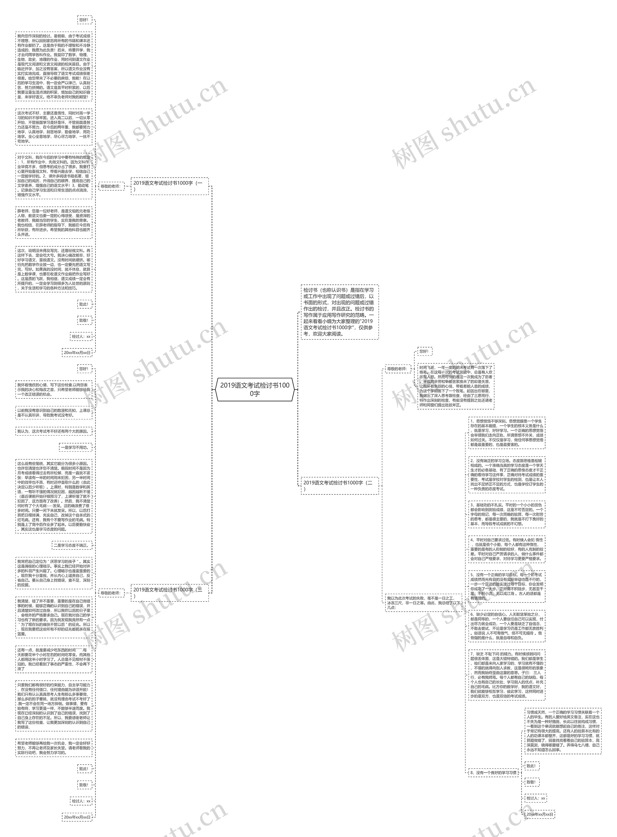 2019语文考试检讨书1000字思维导图