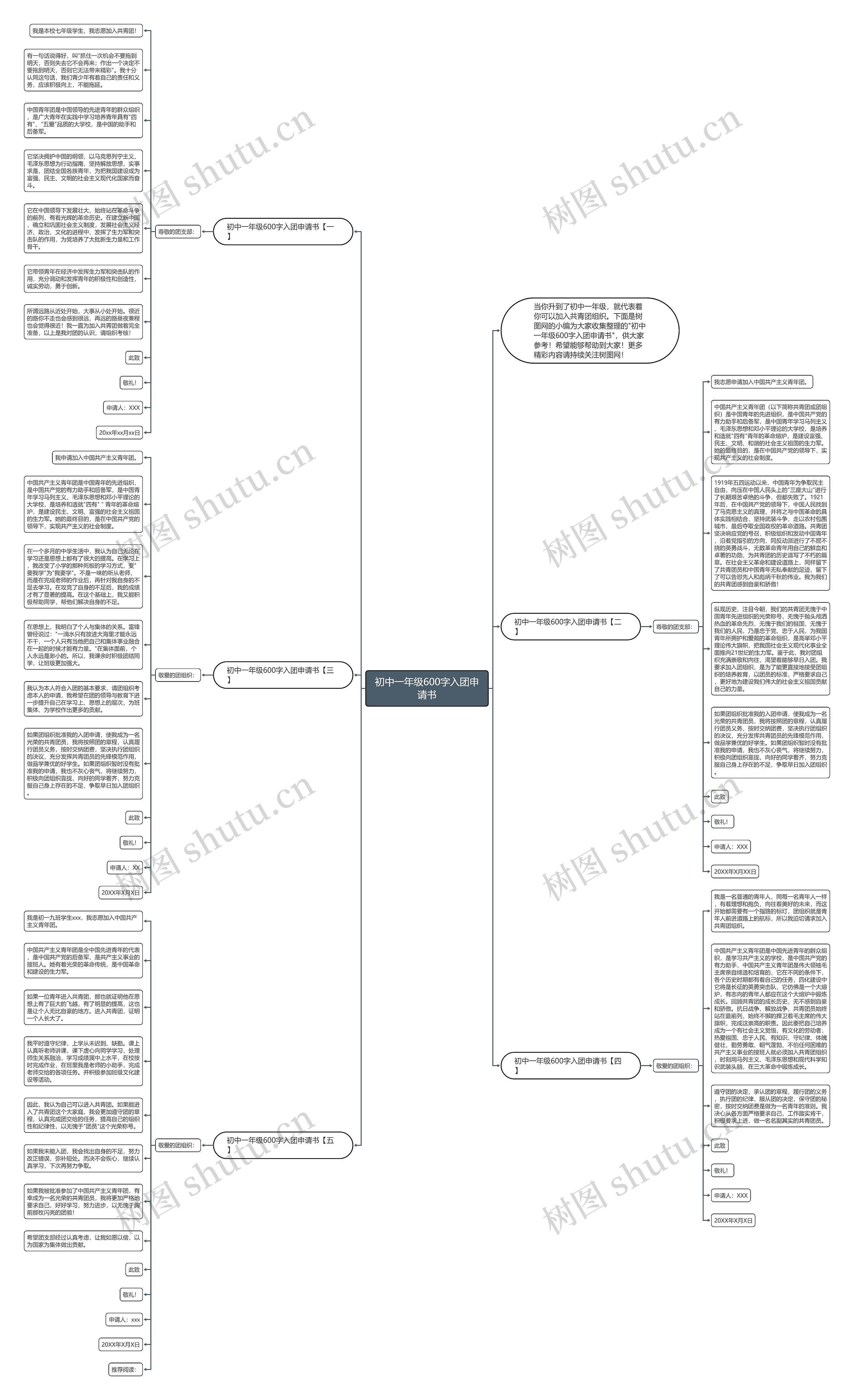 初中一年级600字入团申请书思维导图
