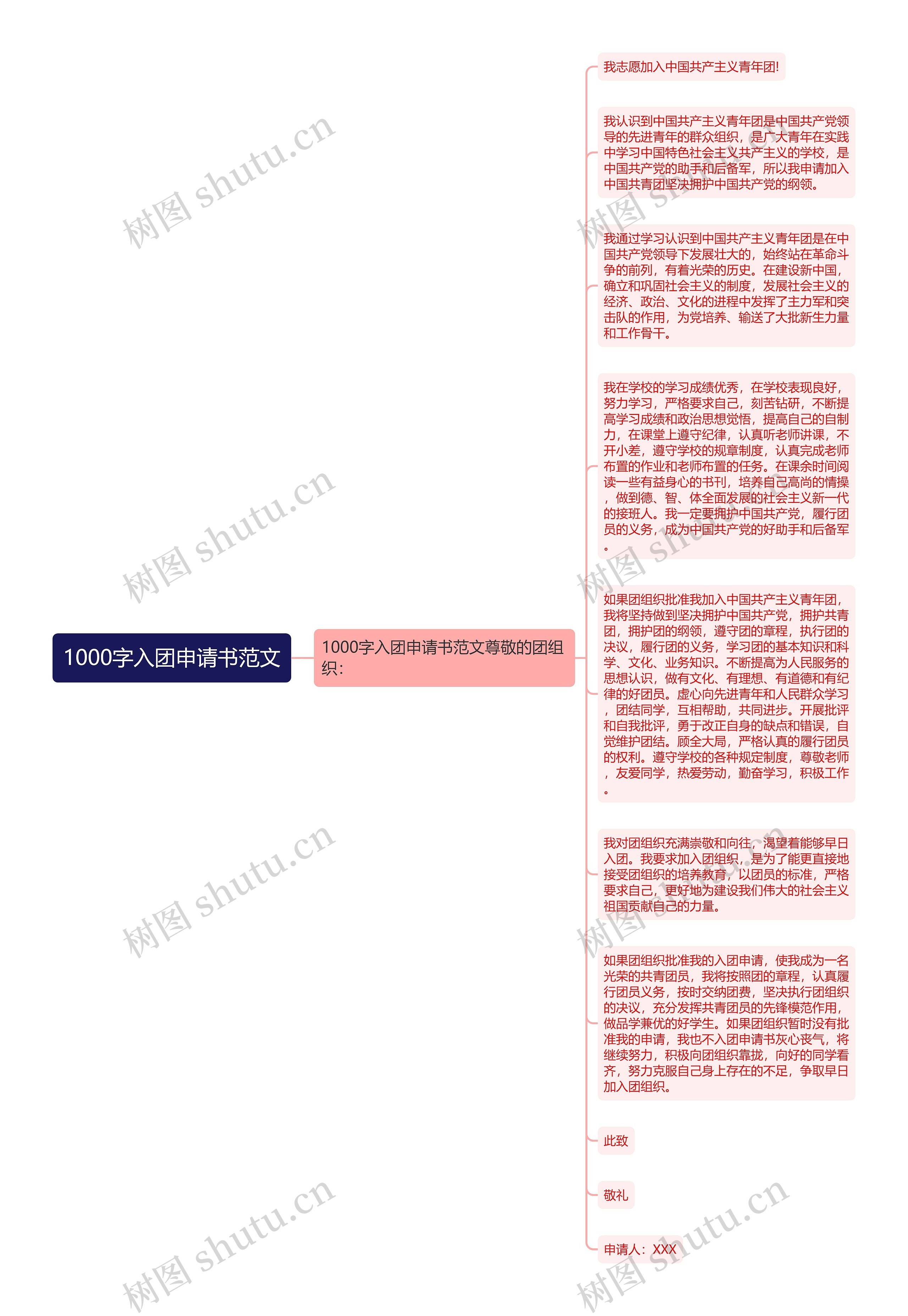 1000字入团申请书范文思维导图