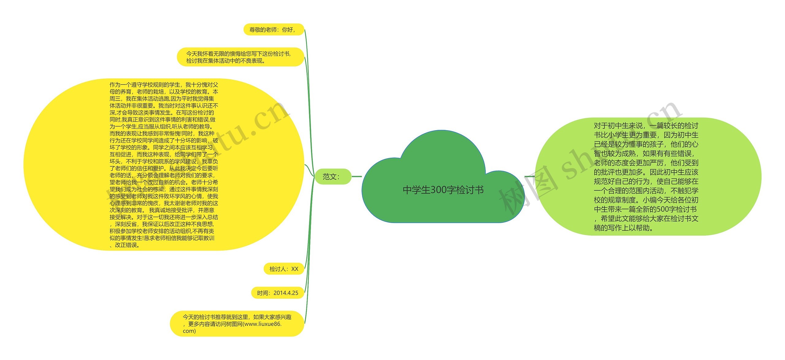 中学生300字检讨书思维导图