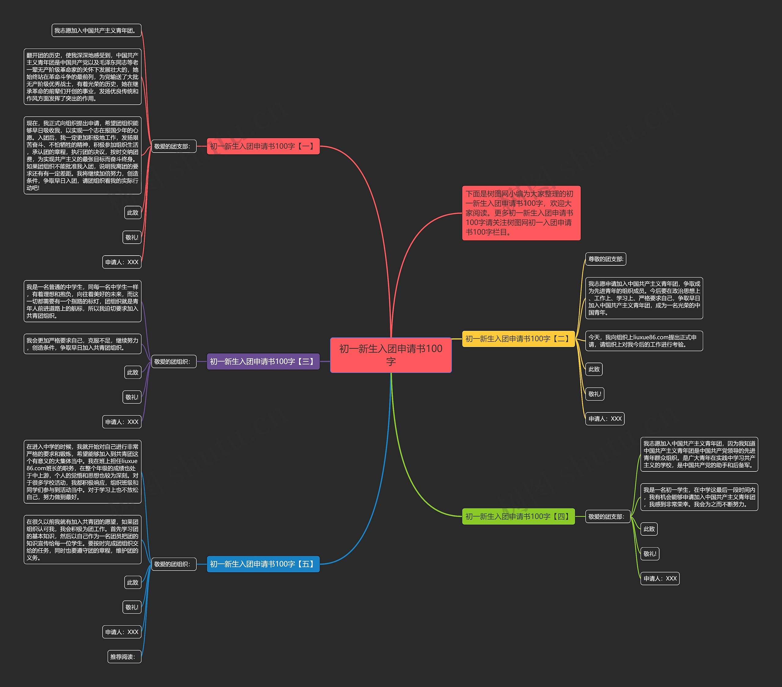 初一新生入团申请书100字思维导图