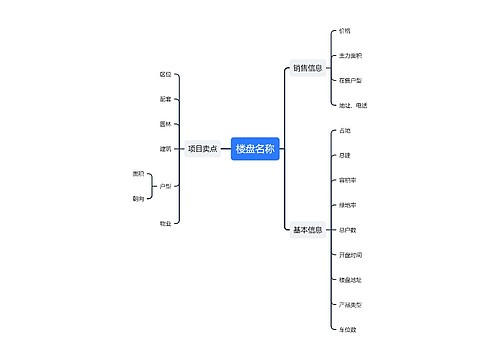 楼盘信息分析框架