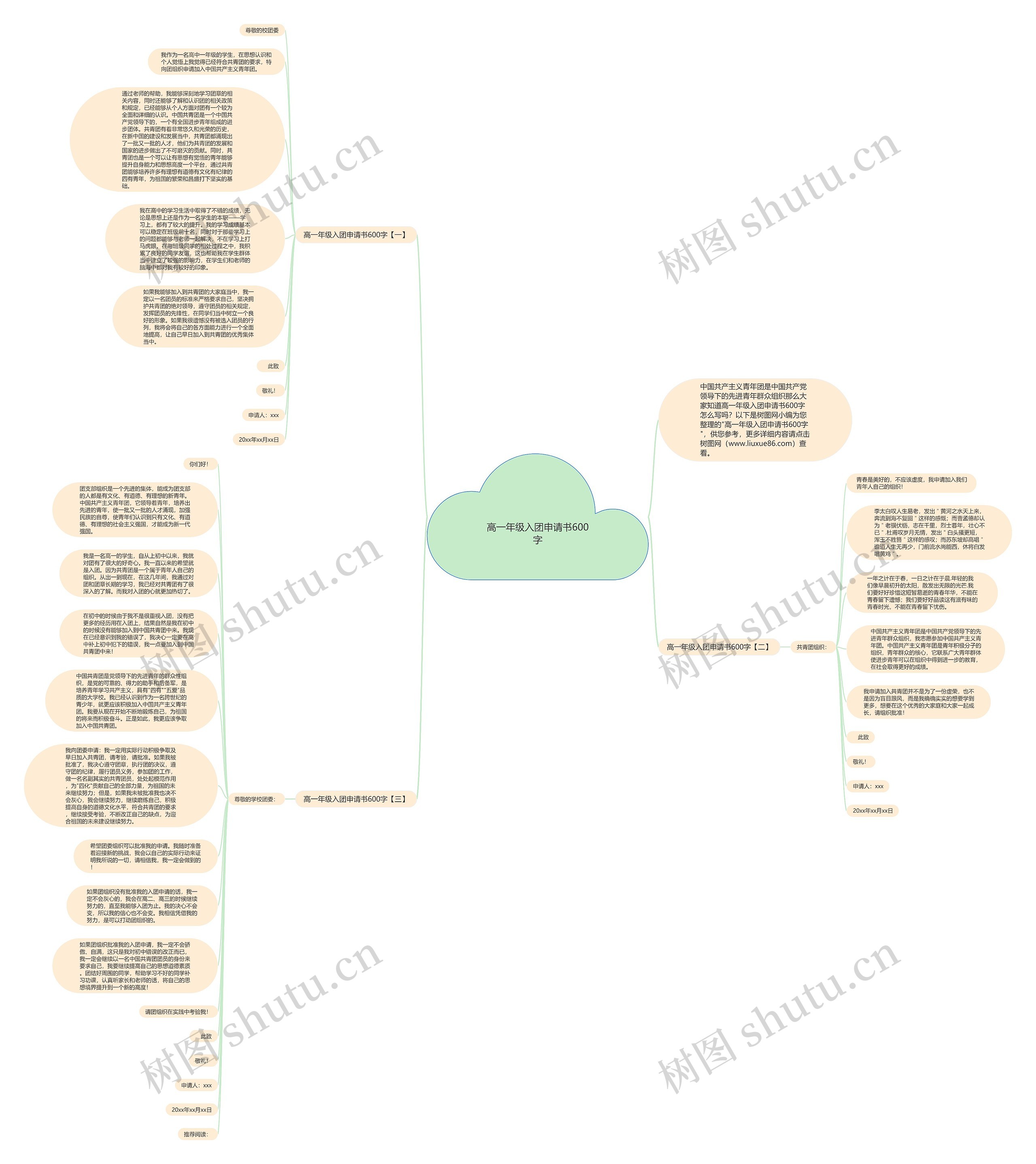 高一年级入团申请书600字思维导图