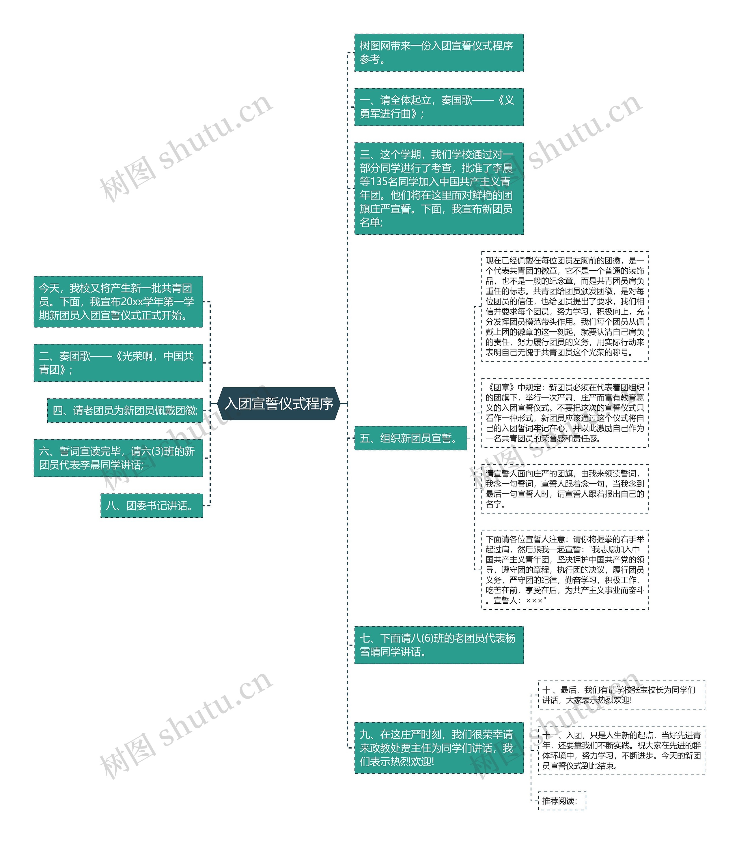 入团宣誓仪式程序思维导图