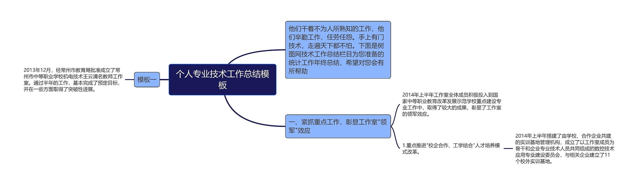 个人专业技术工作总结模板