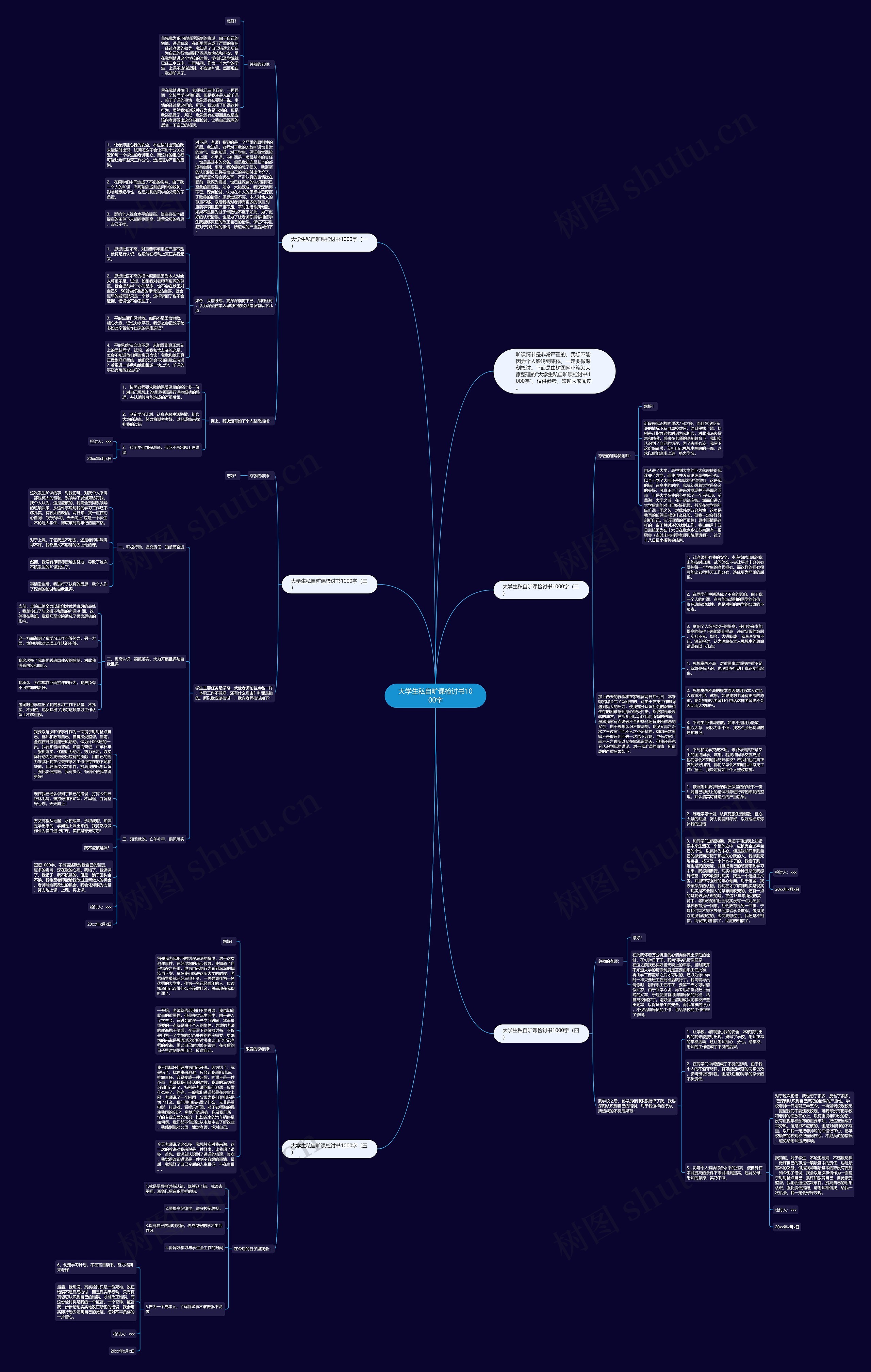 大学生私自旷课检讨书1000字思维导图
