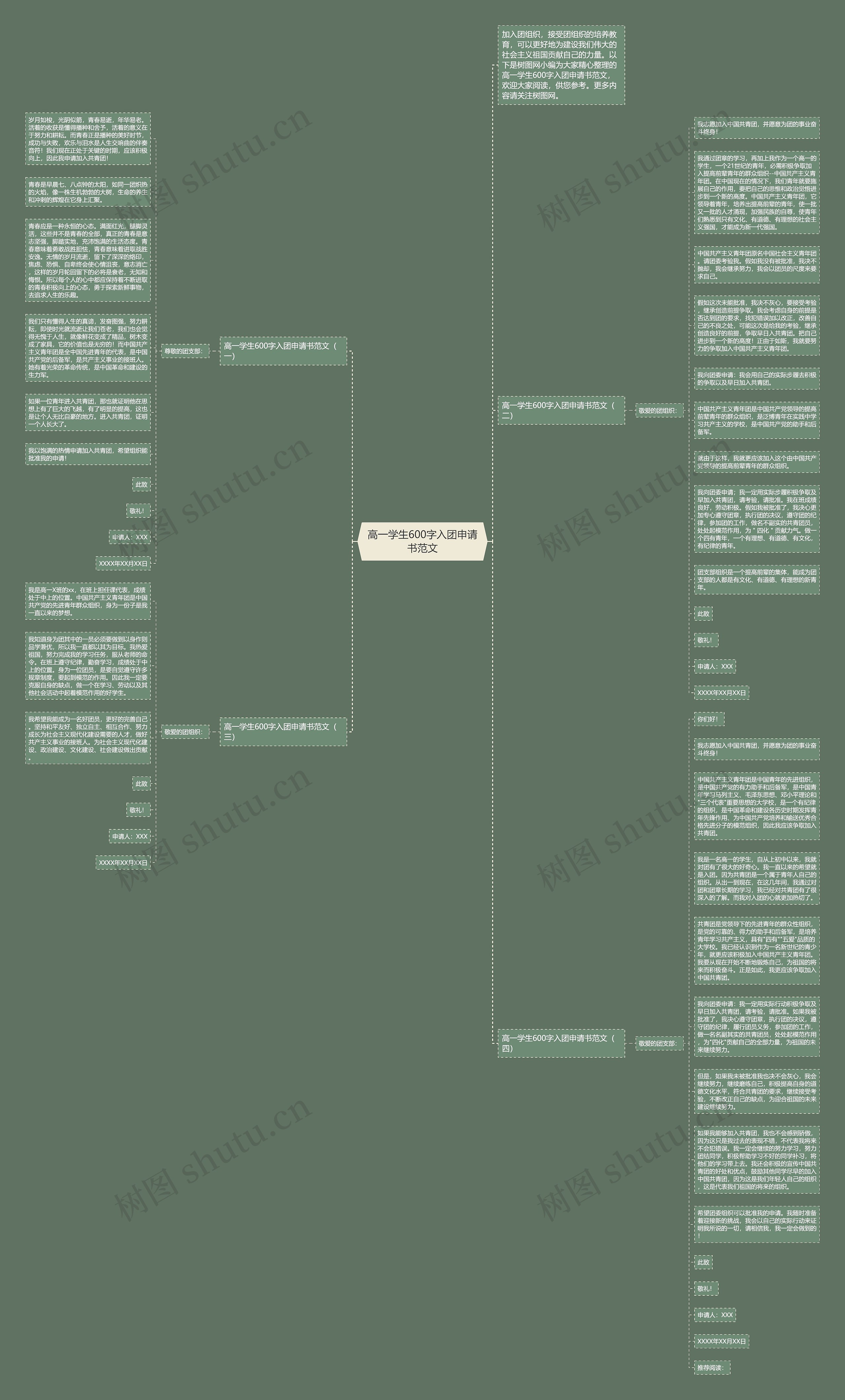 高一学生600字入团申请书范文思维导图