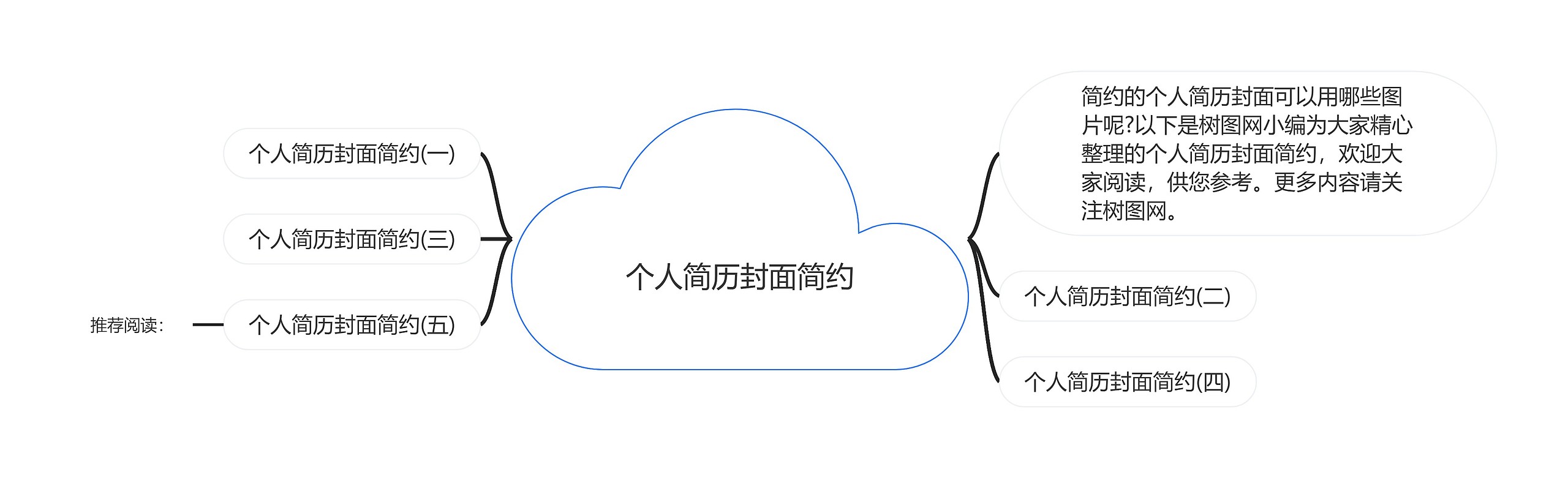 个人简历封面简约