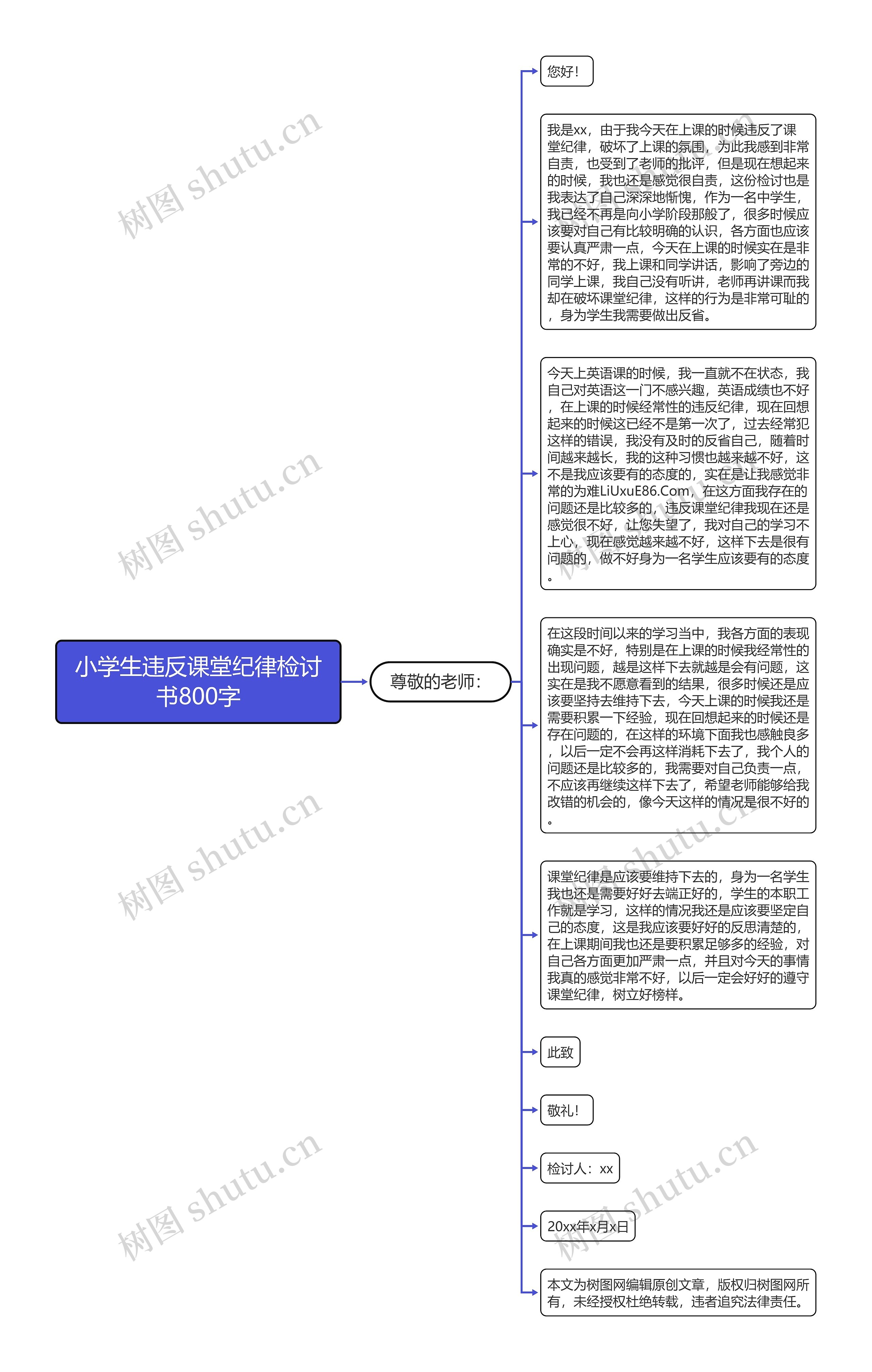 小学生违反课堂纪律检讨书800字思维导图