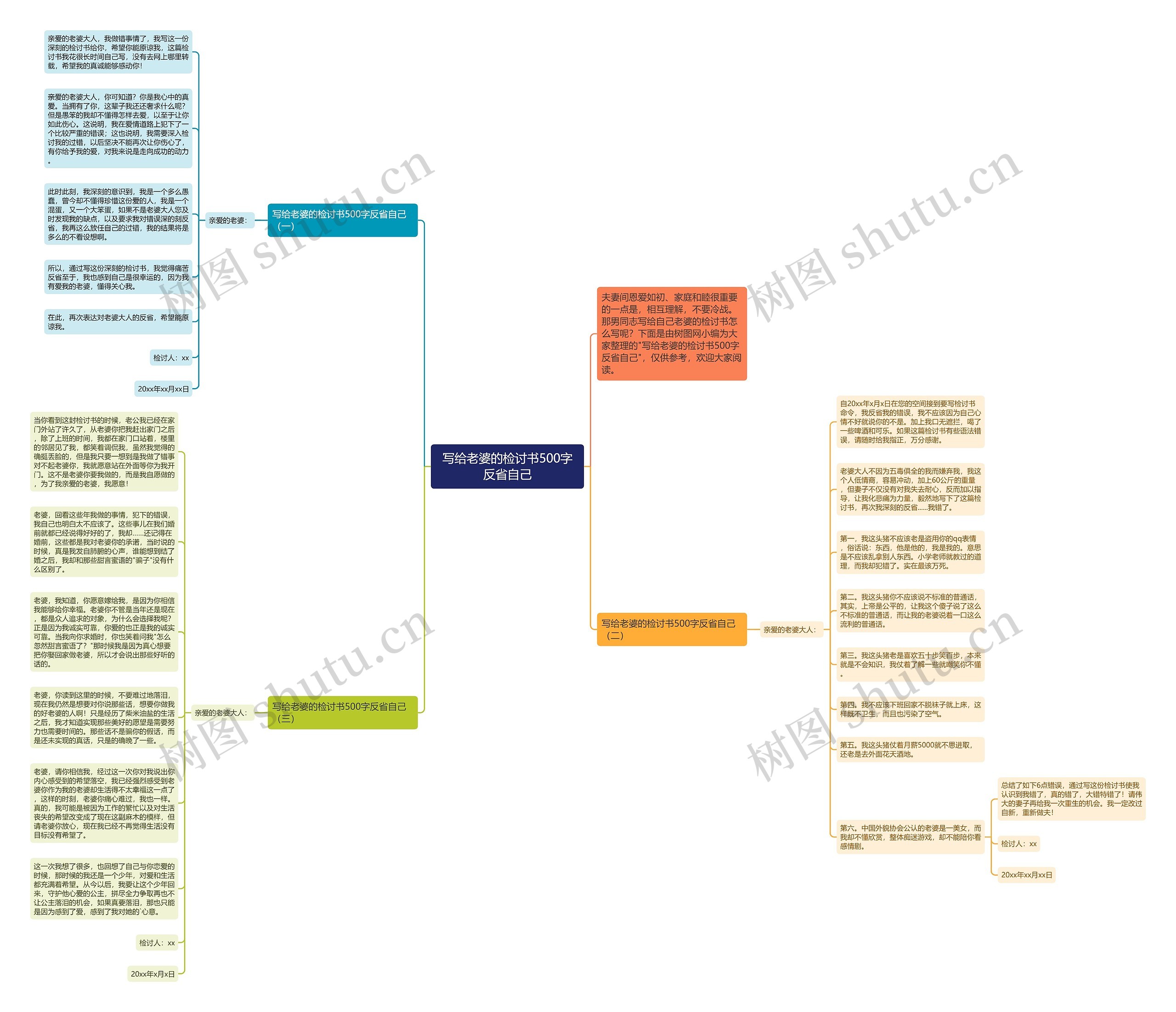 写给老婆的检讨书500字反省自己思维导图