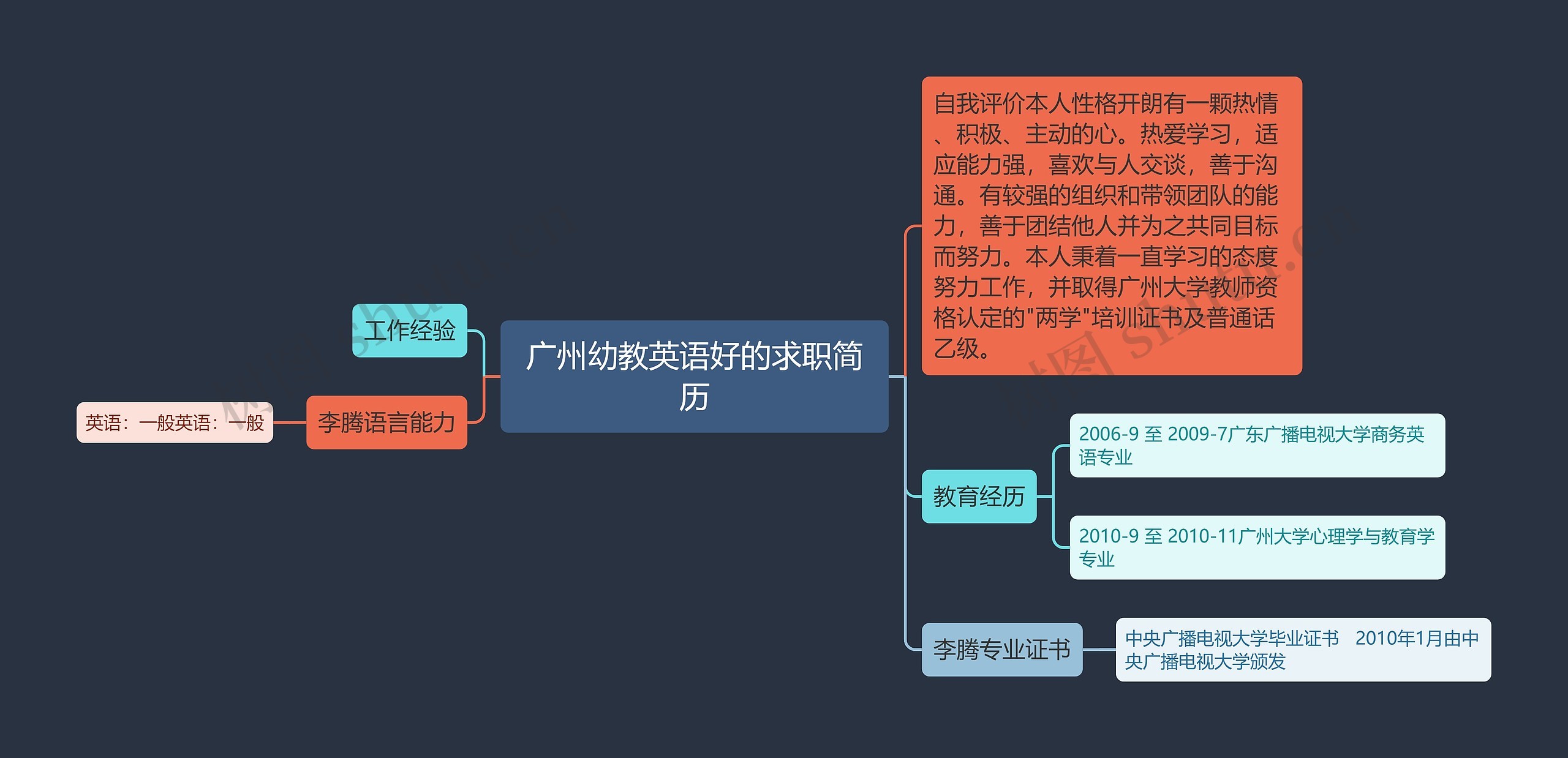 广州幼教英语好的求职简历