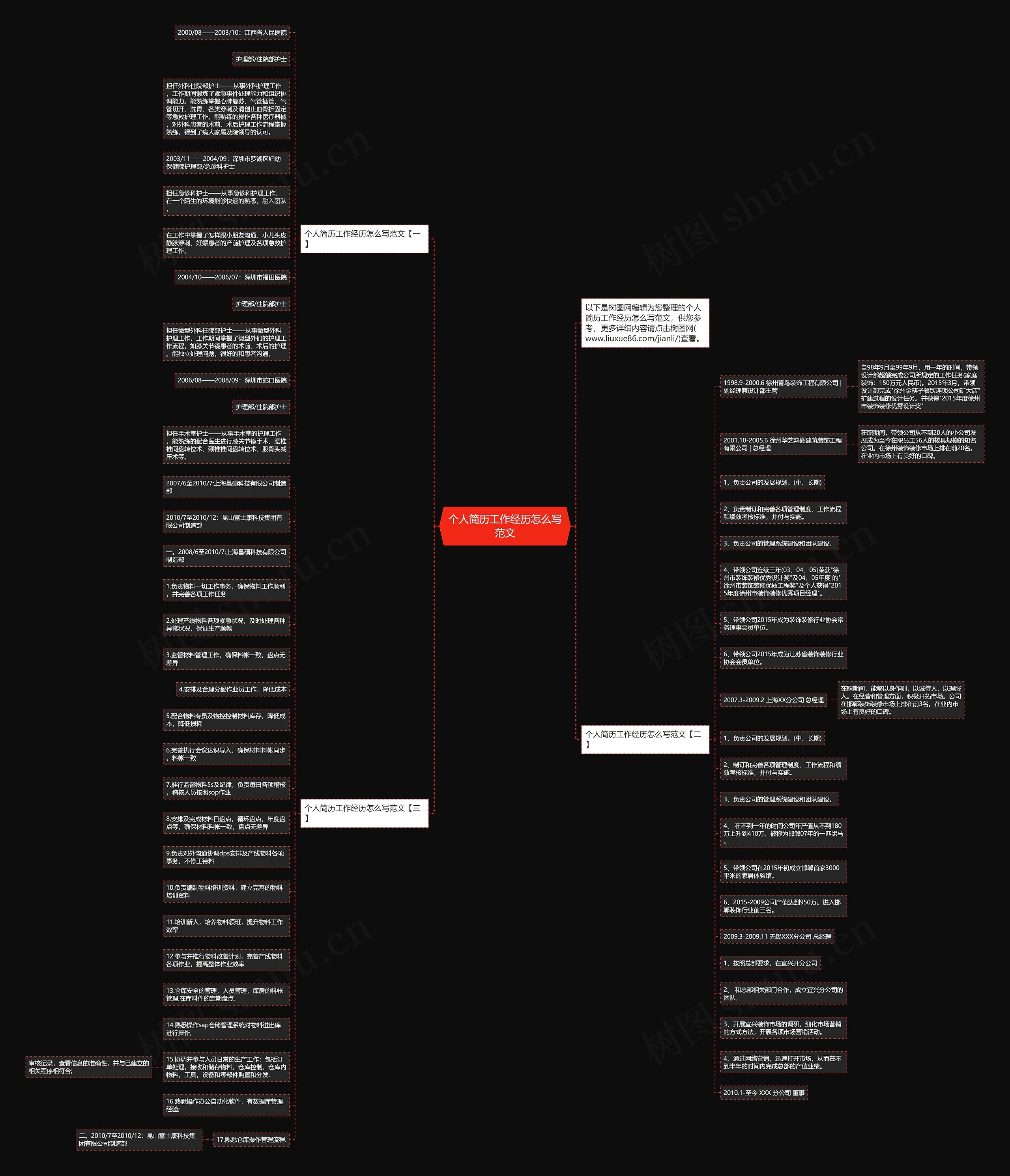 个人简历工作经历怎么写范文思维导图