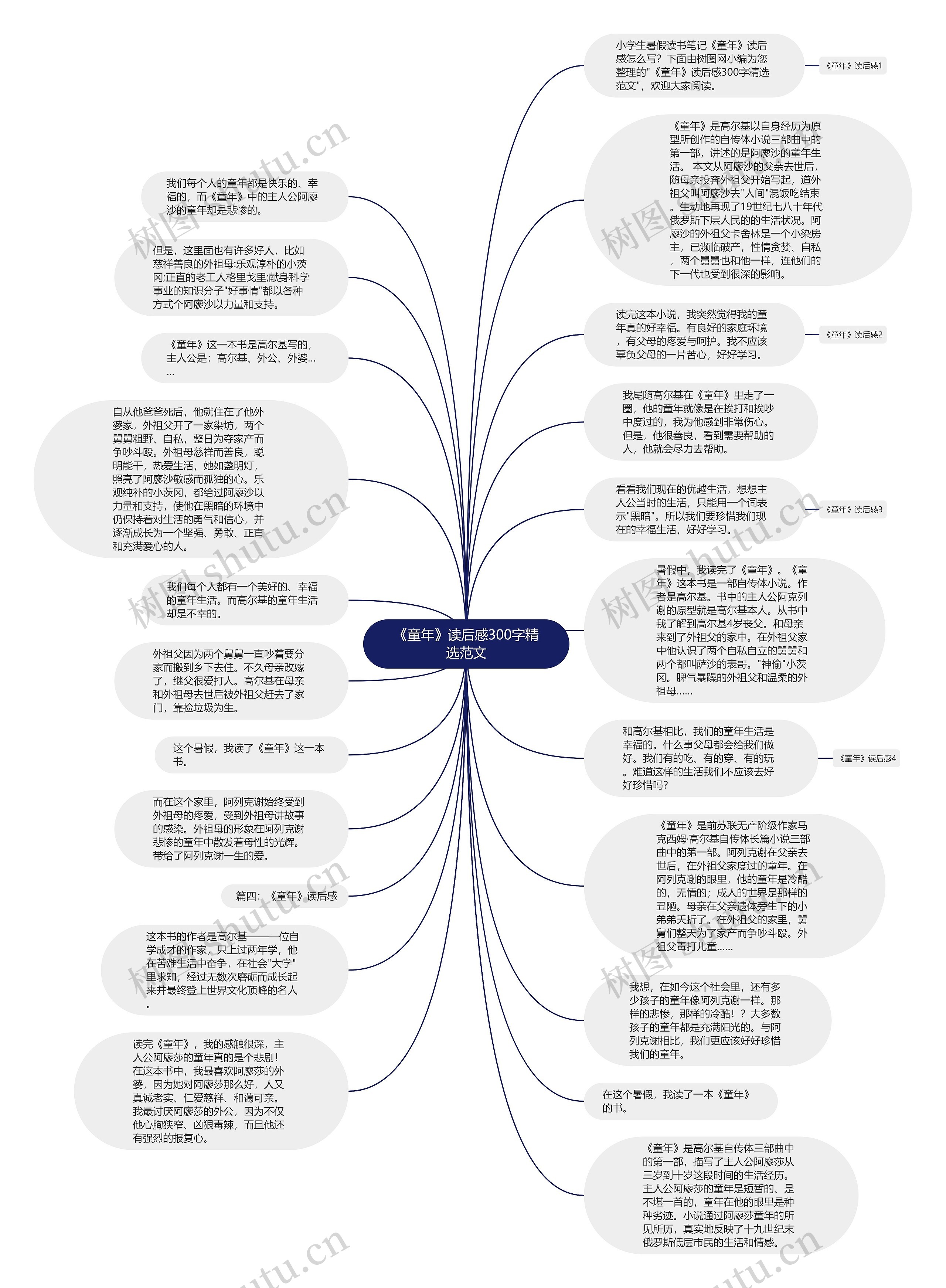 《童年》读后感300字精选范文思维导图